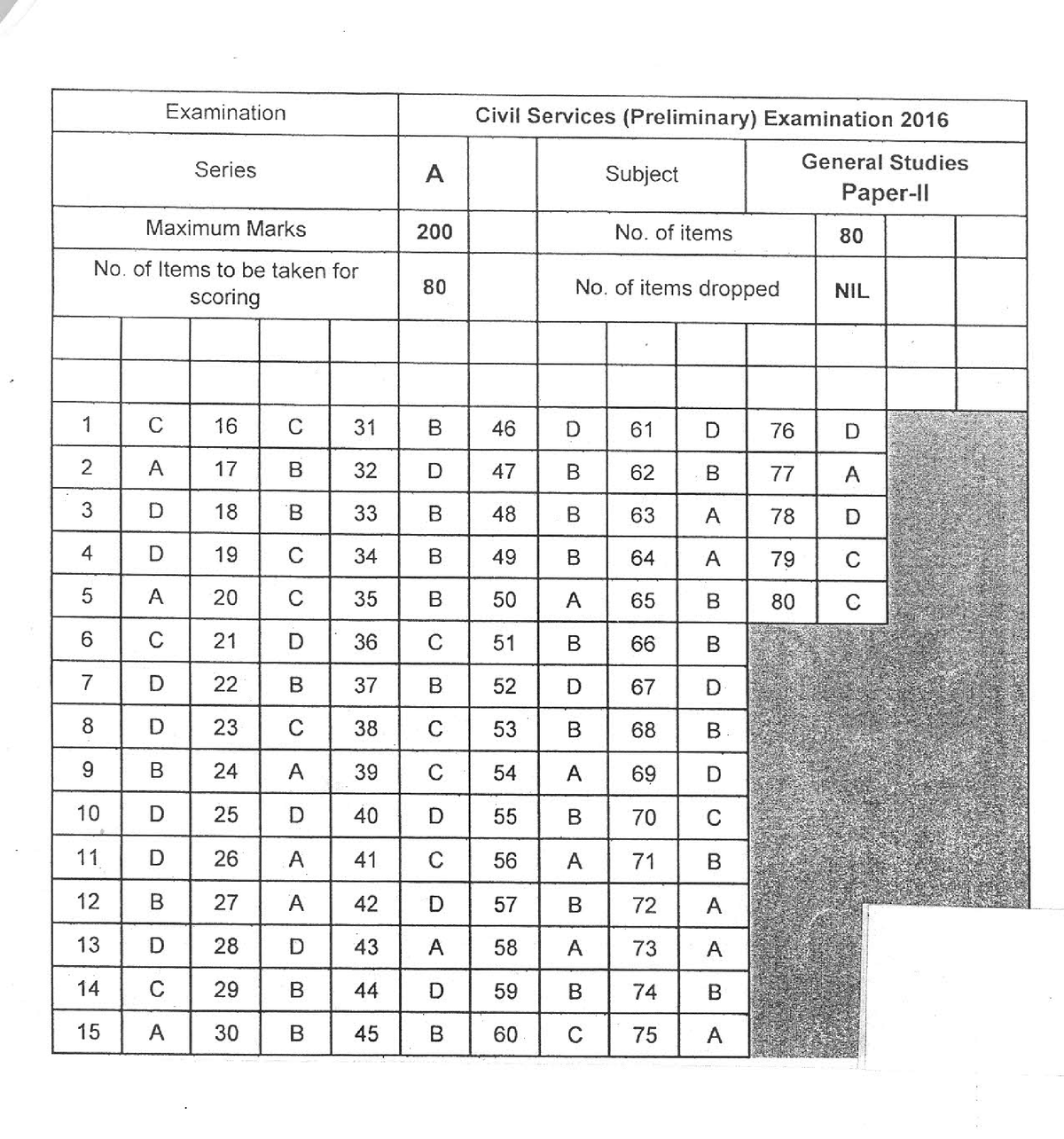 upsc-answer-key-paper-2-2016-law-studocu