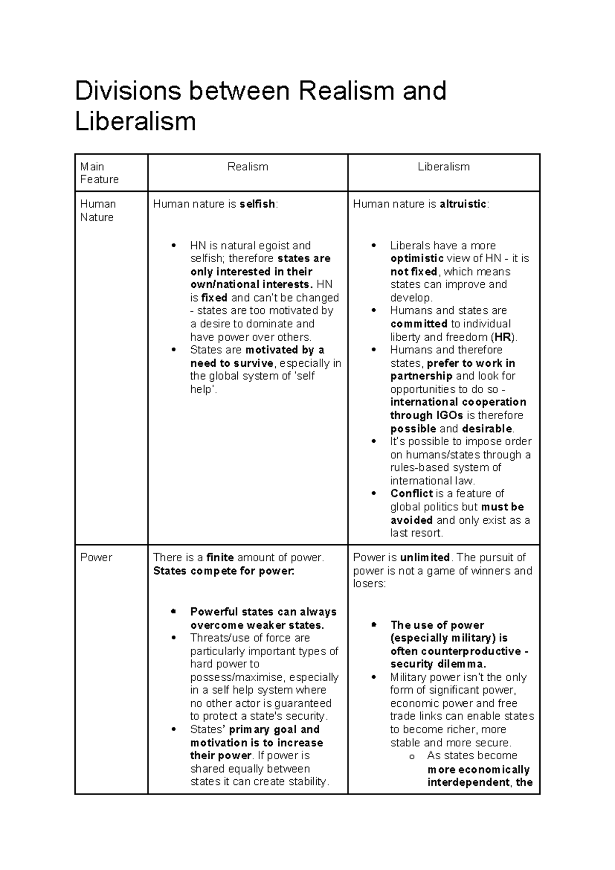 Divisions between Realism and Liberalism - Divisions between Realism ...