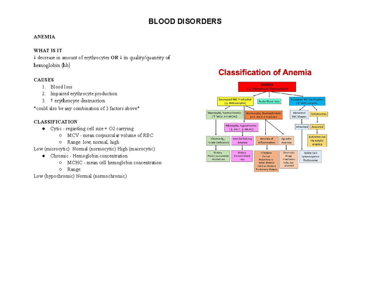 blood-disorders-mind-map-blood-disorders-anemia-what-is-it-decrease