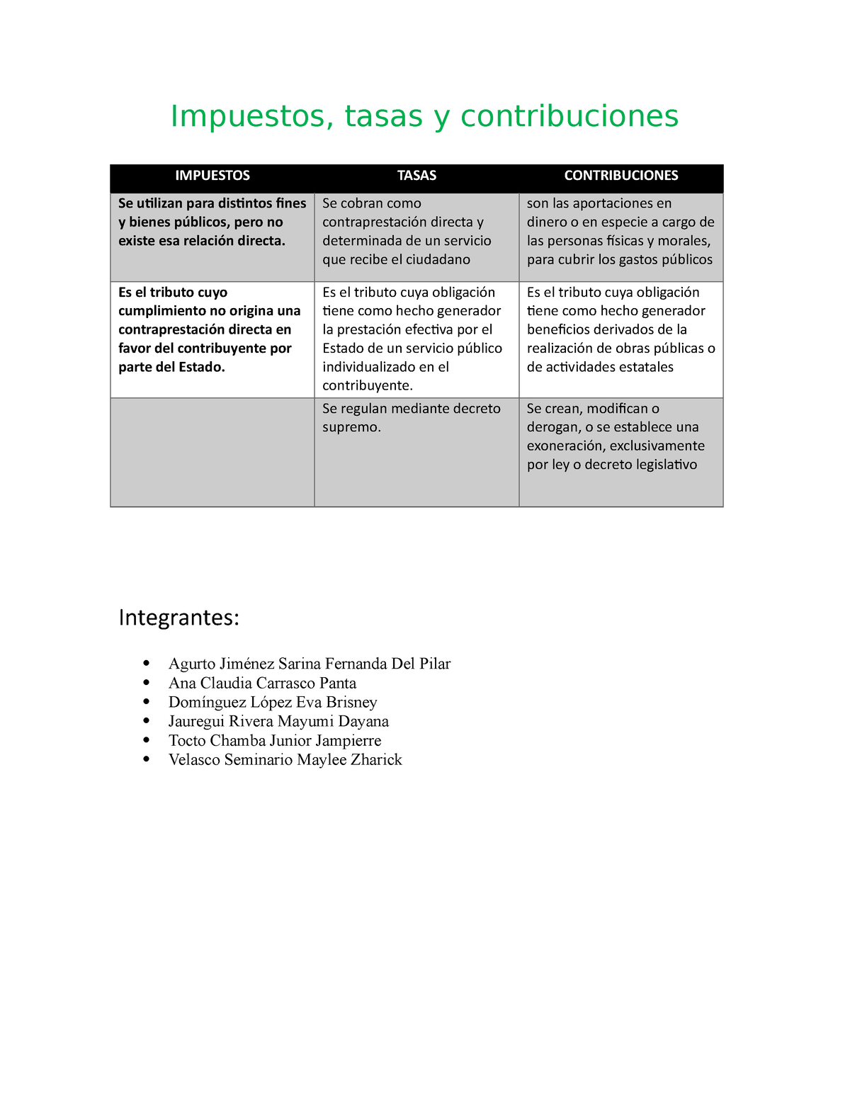 Cuadro Comparativo Itc Impuestos Tasas Y Contribuciones Impuestos Hot