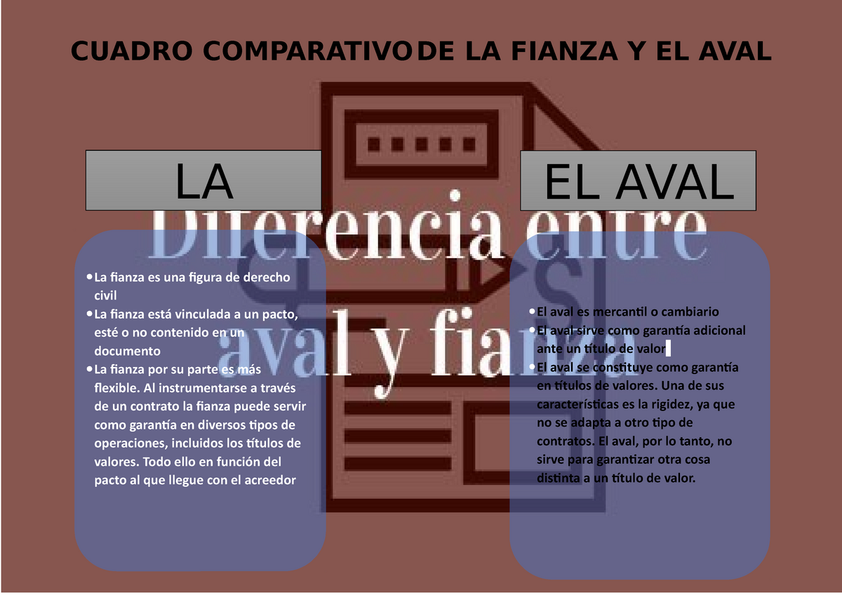 Cuadro Comparativo De La Fianza Y El Aval Cuadro Comparativo De La Fianza Y El Aval La El Aval