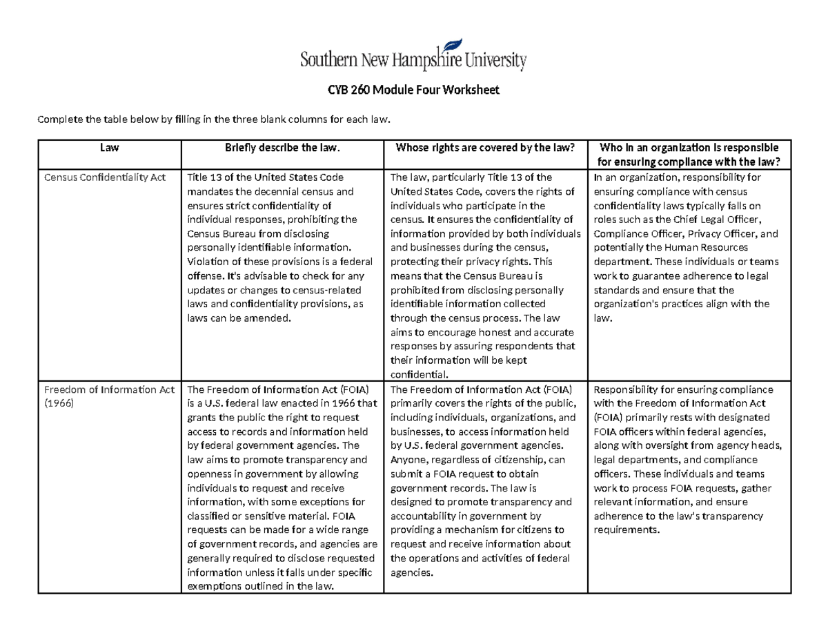 CYB 260 Module Four Worksheet SG - CYB 260 Module Four Worksheet ...