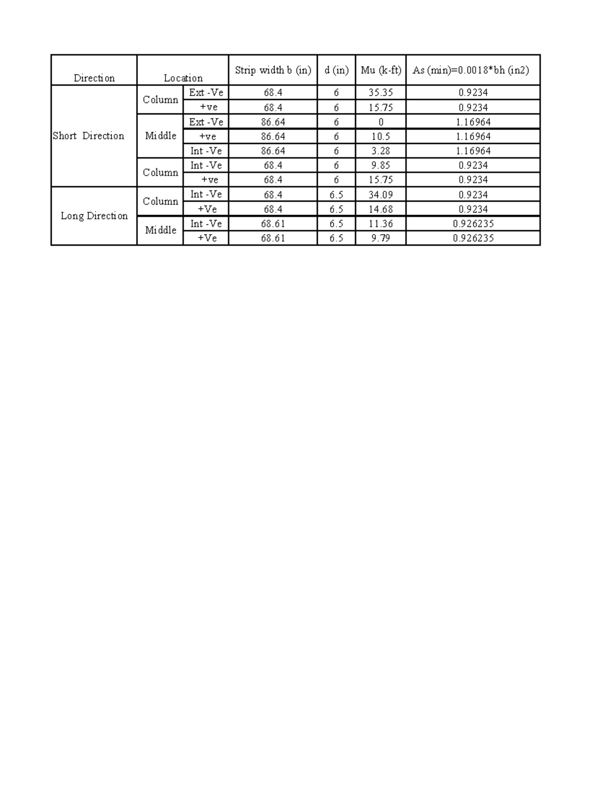 book1-direction-strip-width-b-in-d-in-mu-k-ft-as-min-0-bh