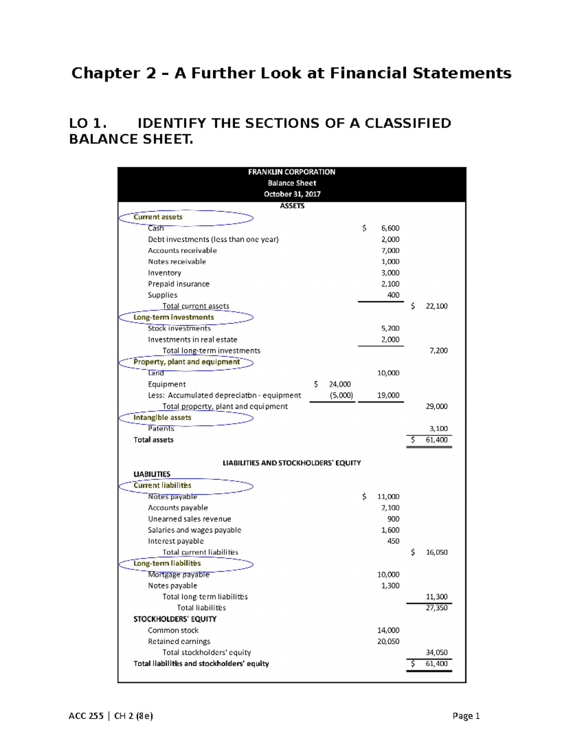 a-further-look-at-financial-statements-identify-the-sections-of-a