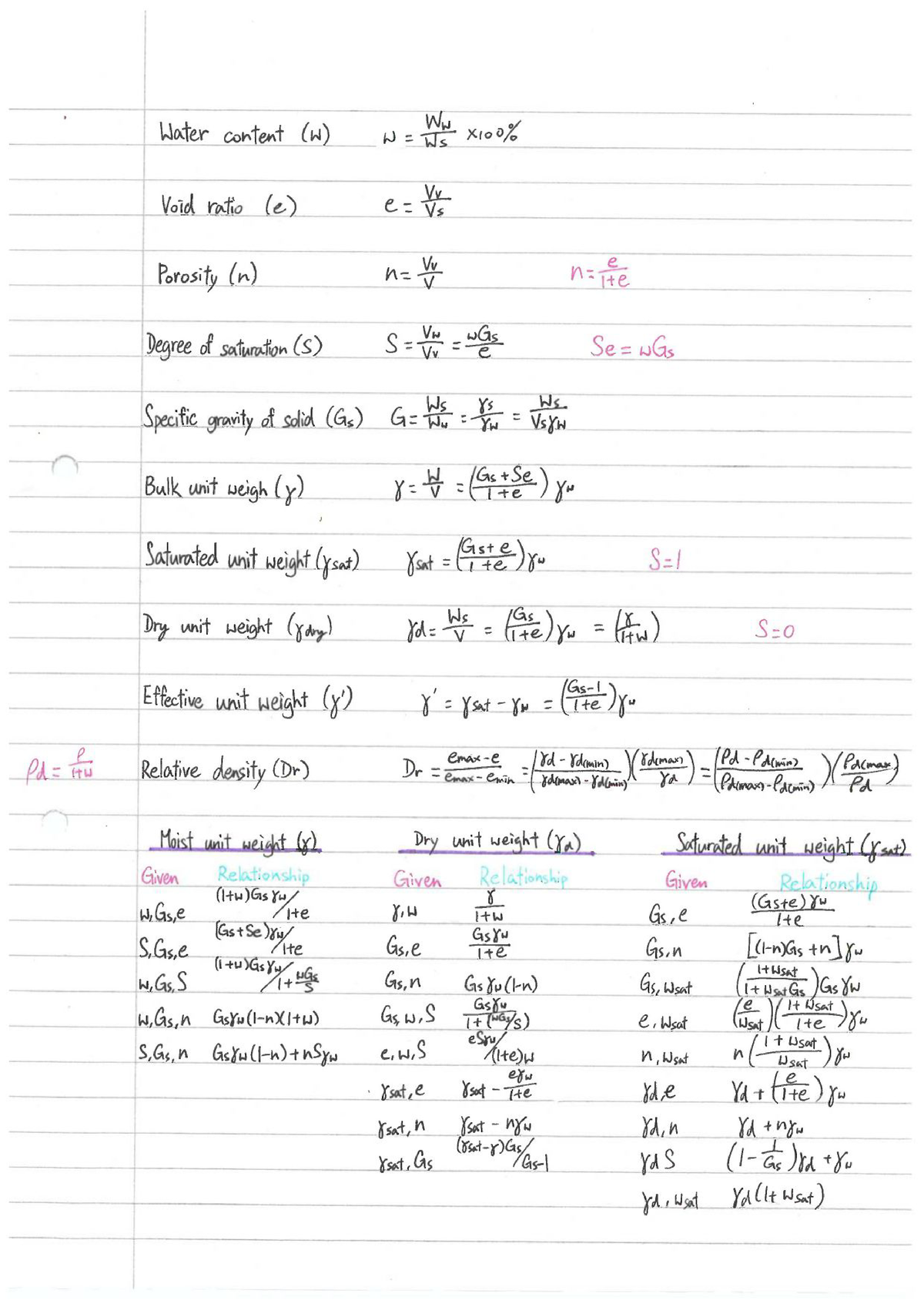 Key Equations - UBGMUQ-15-2 - Studocu