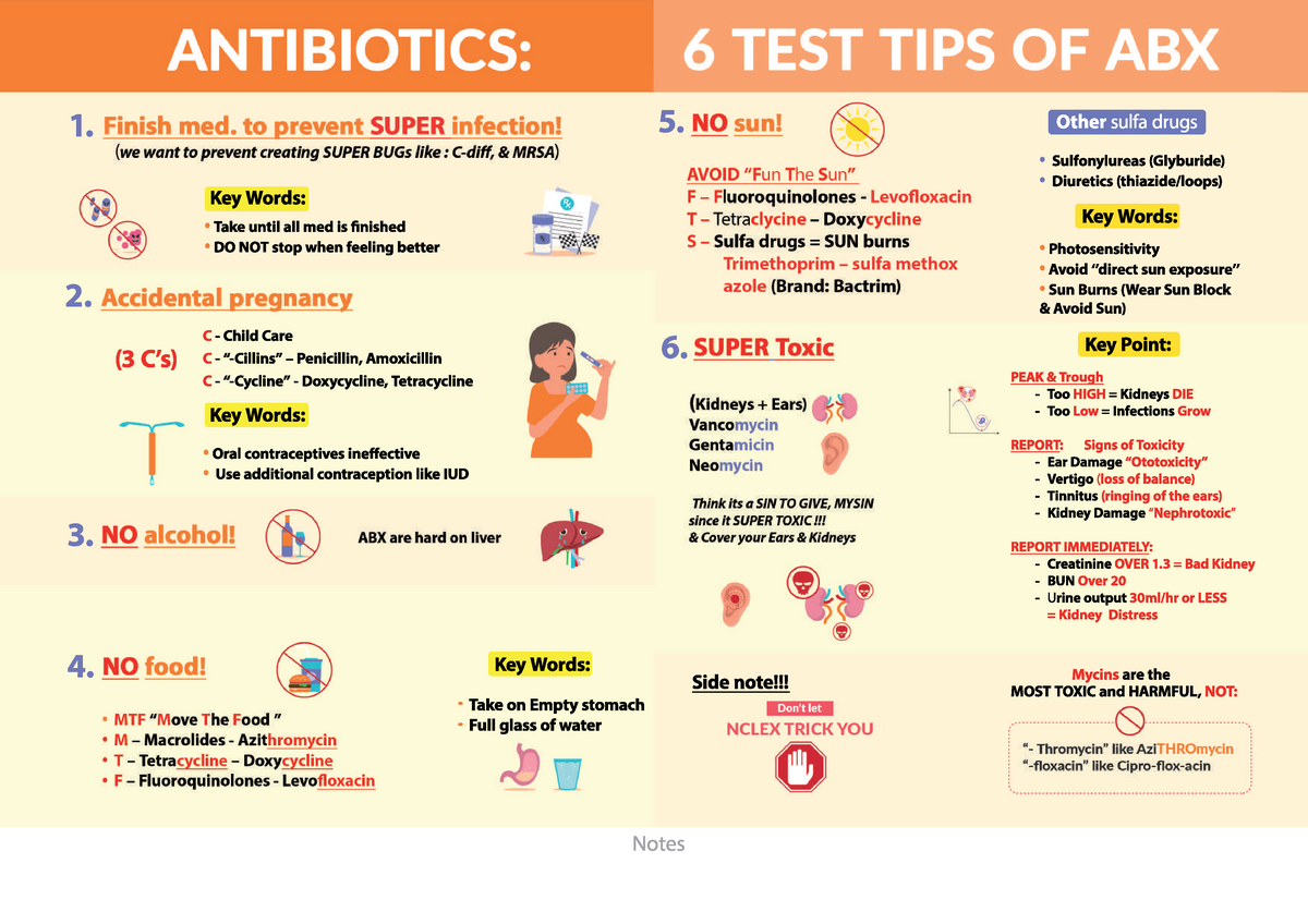 0. 6 Nclex Tips For Antibiotics - NUR3165 - Studocu