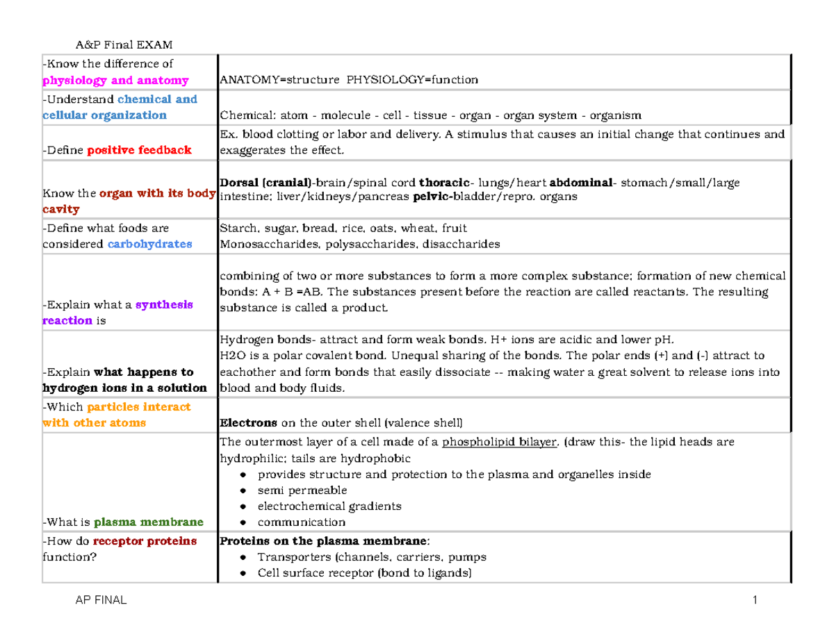 A&P Final EXAM Study Guide - A&P Final EXAM -Know The Difference Of ...