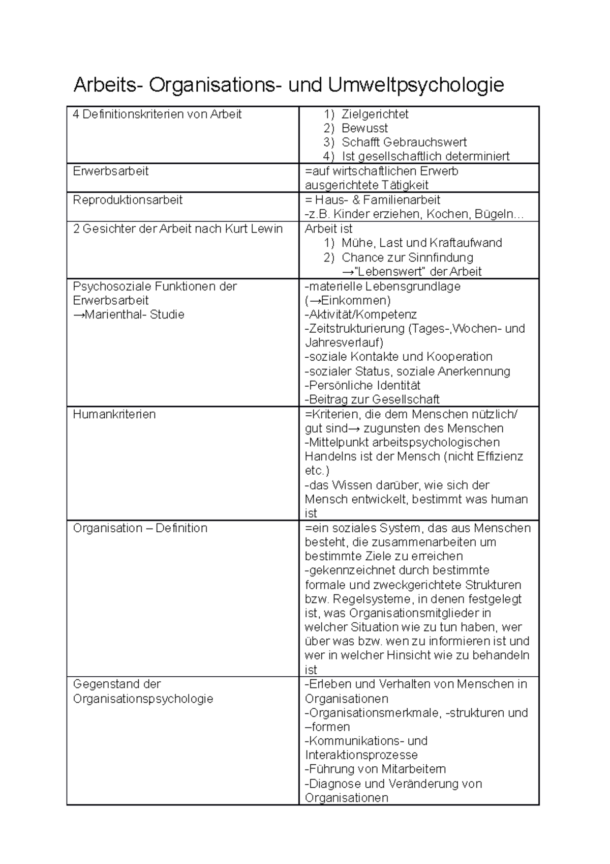 AOU Begriffe - Definitionen - Arbeits- Organisations- Und ...