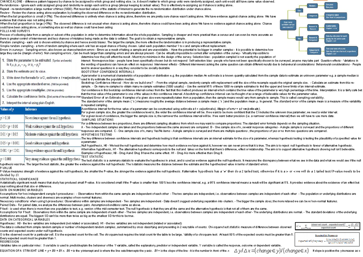 Stats 108 Cheat Sheet - CHANCE ALONE - difference pattern happens by ...