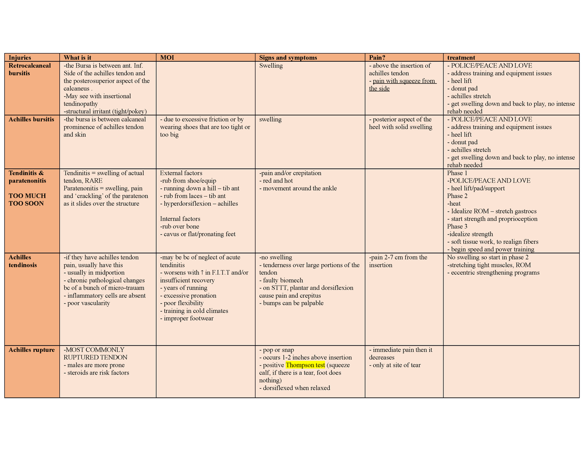 athletic injuries final exam condensed notes - Injuries What is it MOI ...