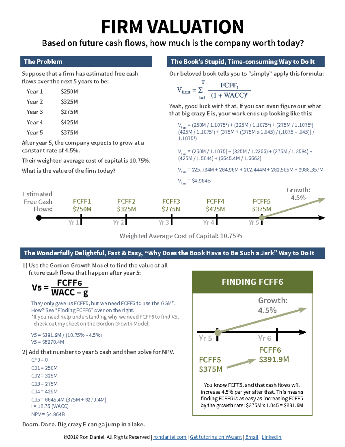 firm-valuation-firm-valuation-suppose-that-a-firm-has-estimated