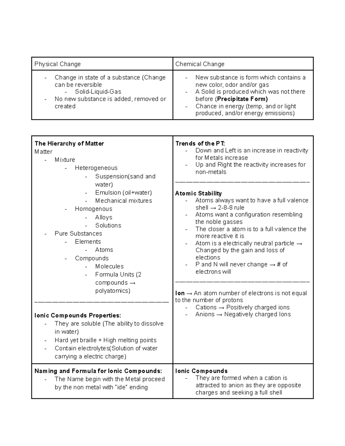 Science Exam Study Guide Physical Change Chemical Change Change In
