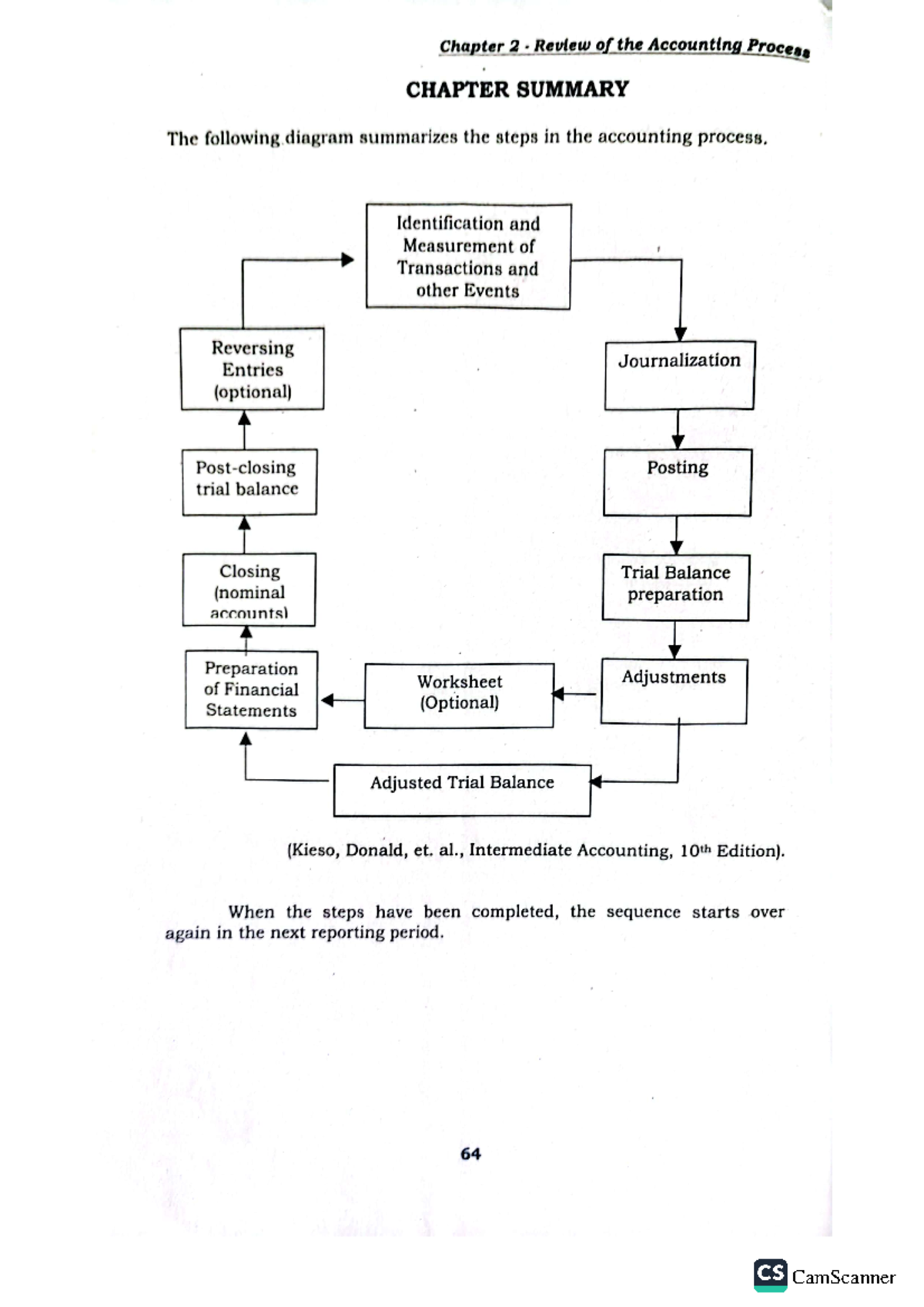 03 Review of the Accounting Process - Cycle - Advance Financial ...