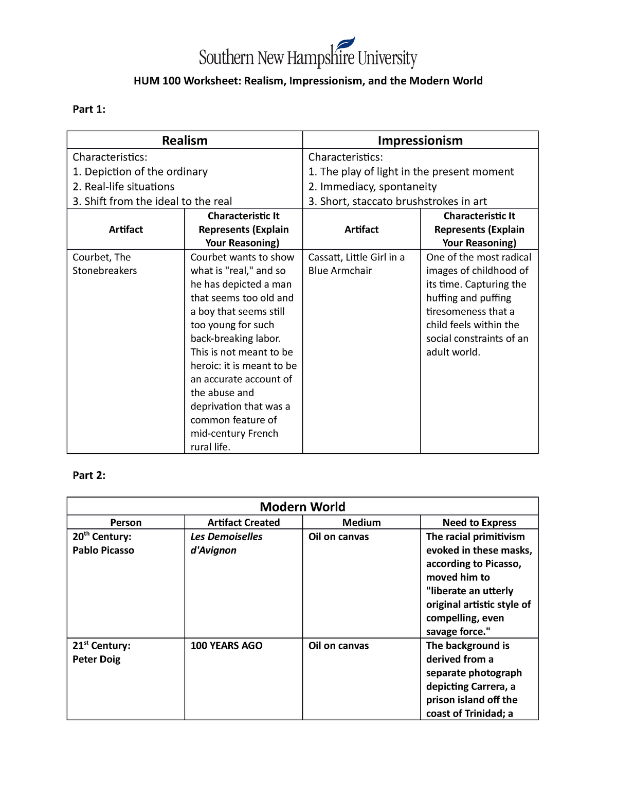 Hum 100 Worksheet Realism Impressionism And The Modern World Studocu