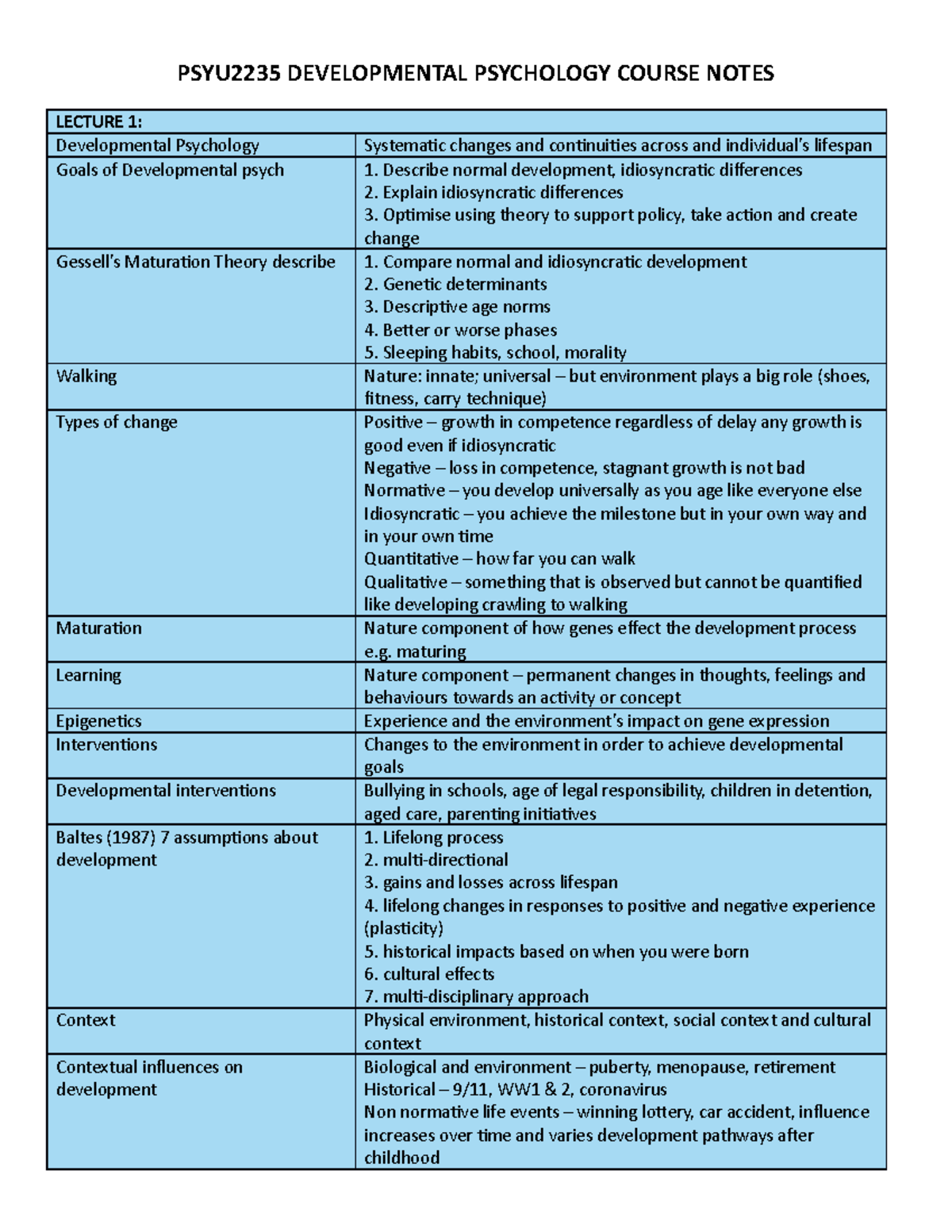 PSYU2235 Developmental Psychology Course Notes PSYU2235 DEVELOPMENTAL