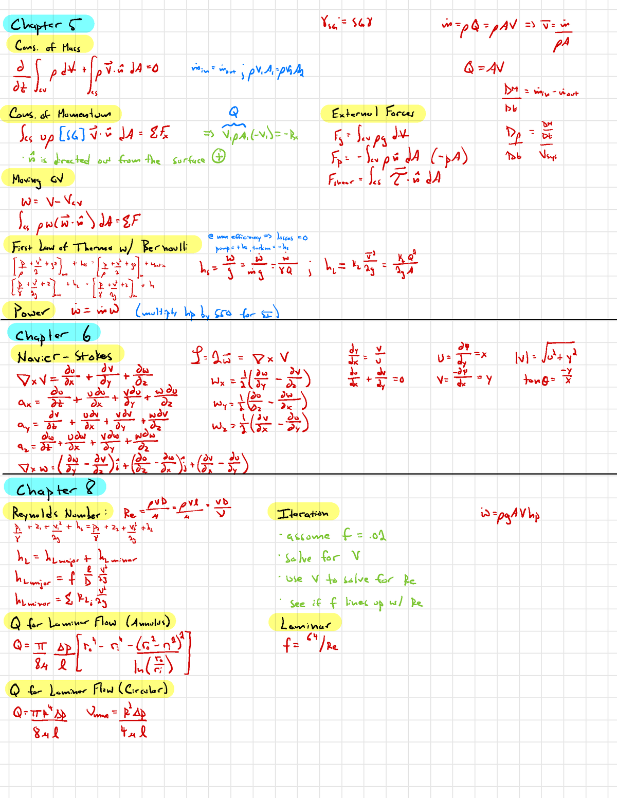 ENME 331 - Equation Sheet Midterm 2 - Chapter 5 Vss = 568 in -_pQ=pAV T ...