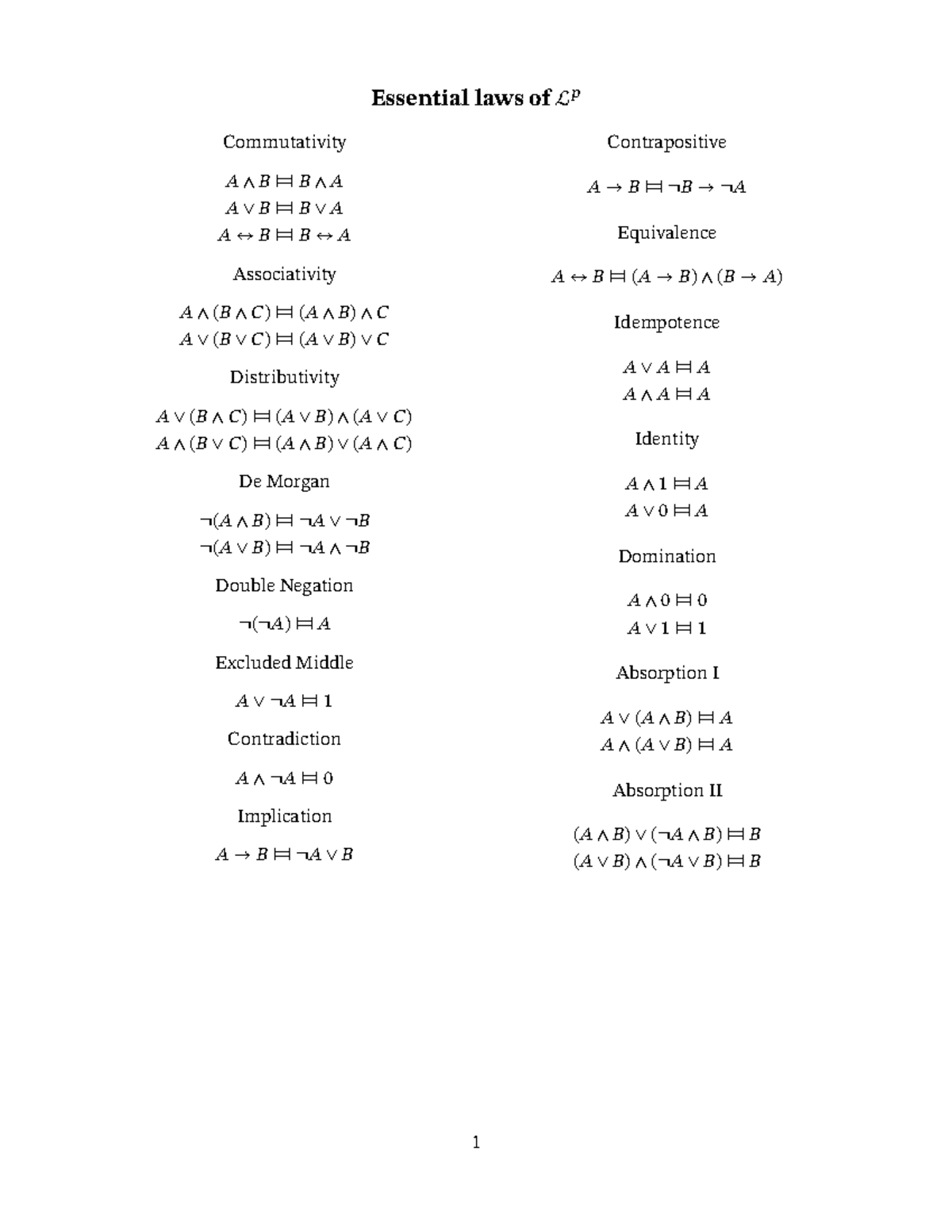 Ref Sheets - ref sheet - Essential laws of ℒ𝑝 Commutativity 𝐴 ∧ 𝐵 ⊨⫤ 𝐵 ...