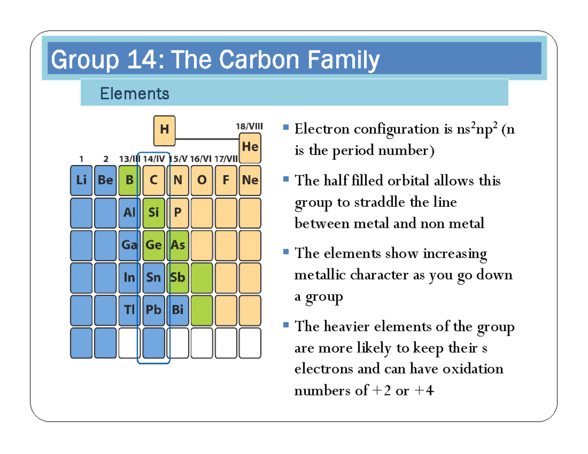 Slidesb Carbon family Elements Electron configuration is ns 2 np 2