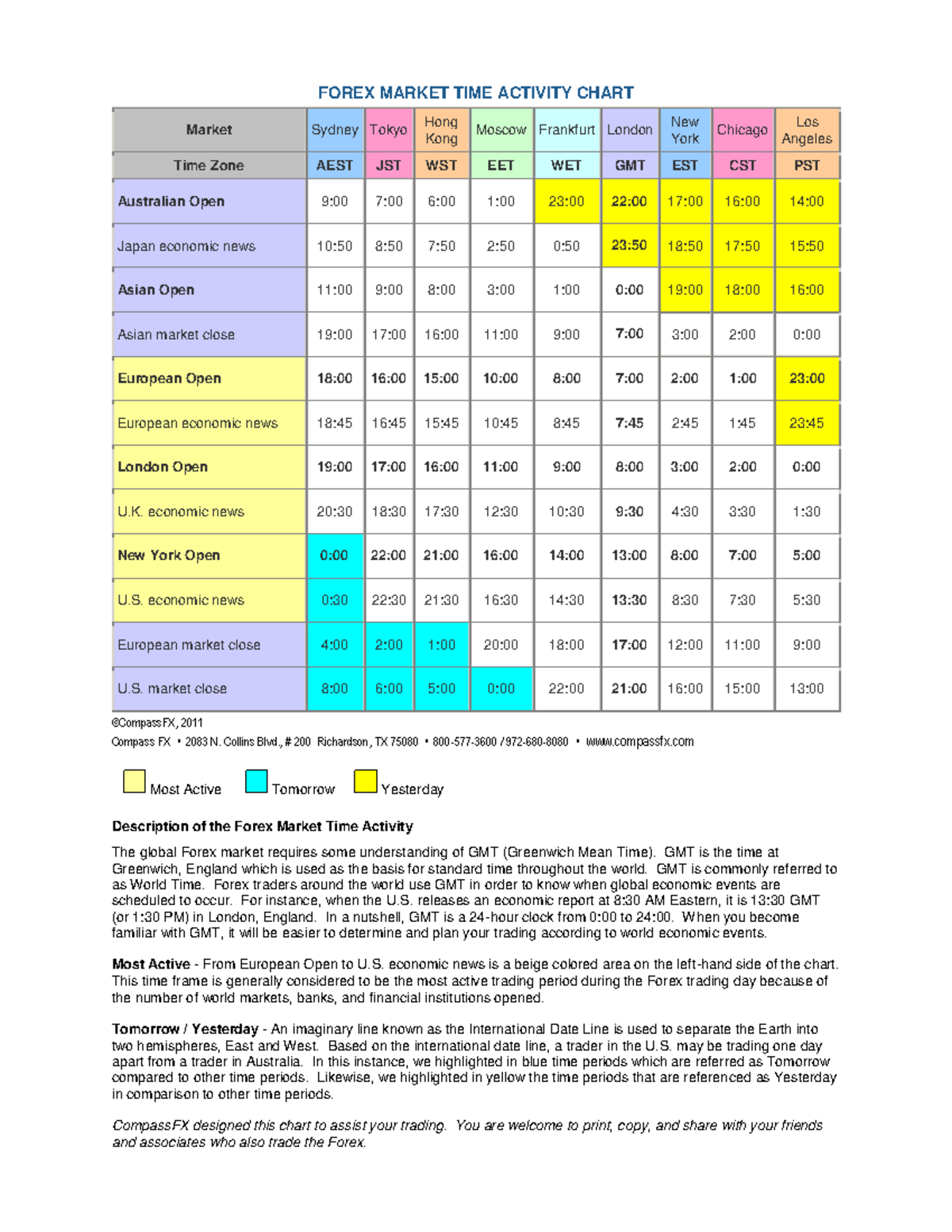 4X Time Activity Chart - FOREX MARKET TIME ACTIVITY CHART Market Sydney ...