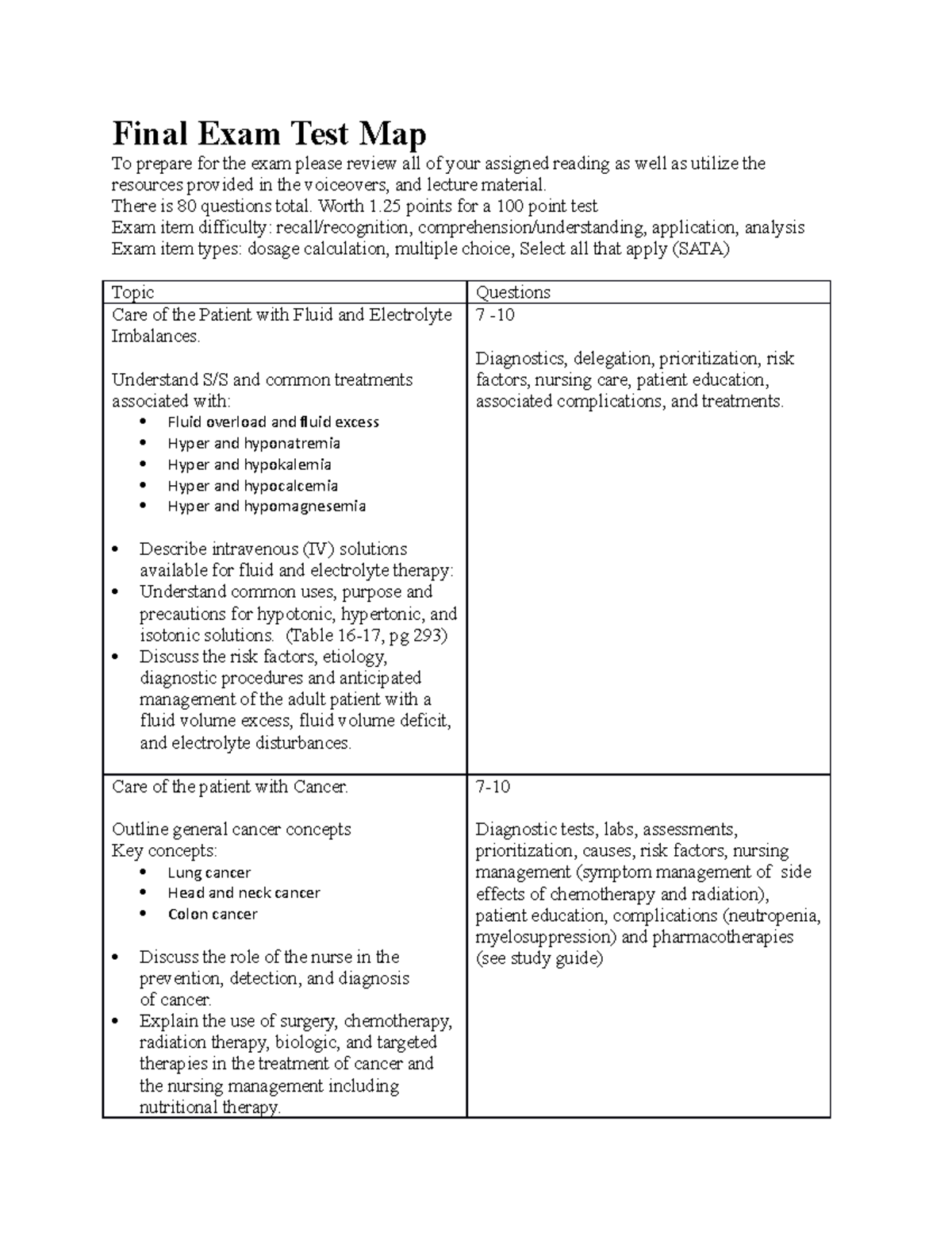 Final Exam Test Map F19 - Final Exam Test Map To prepare for the exam ...