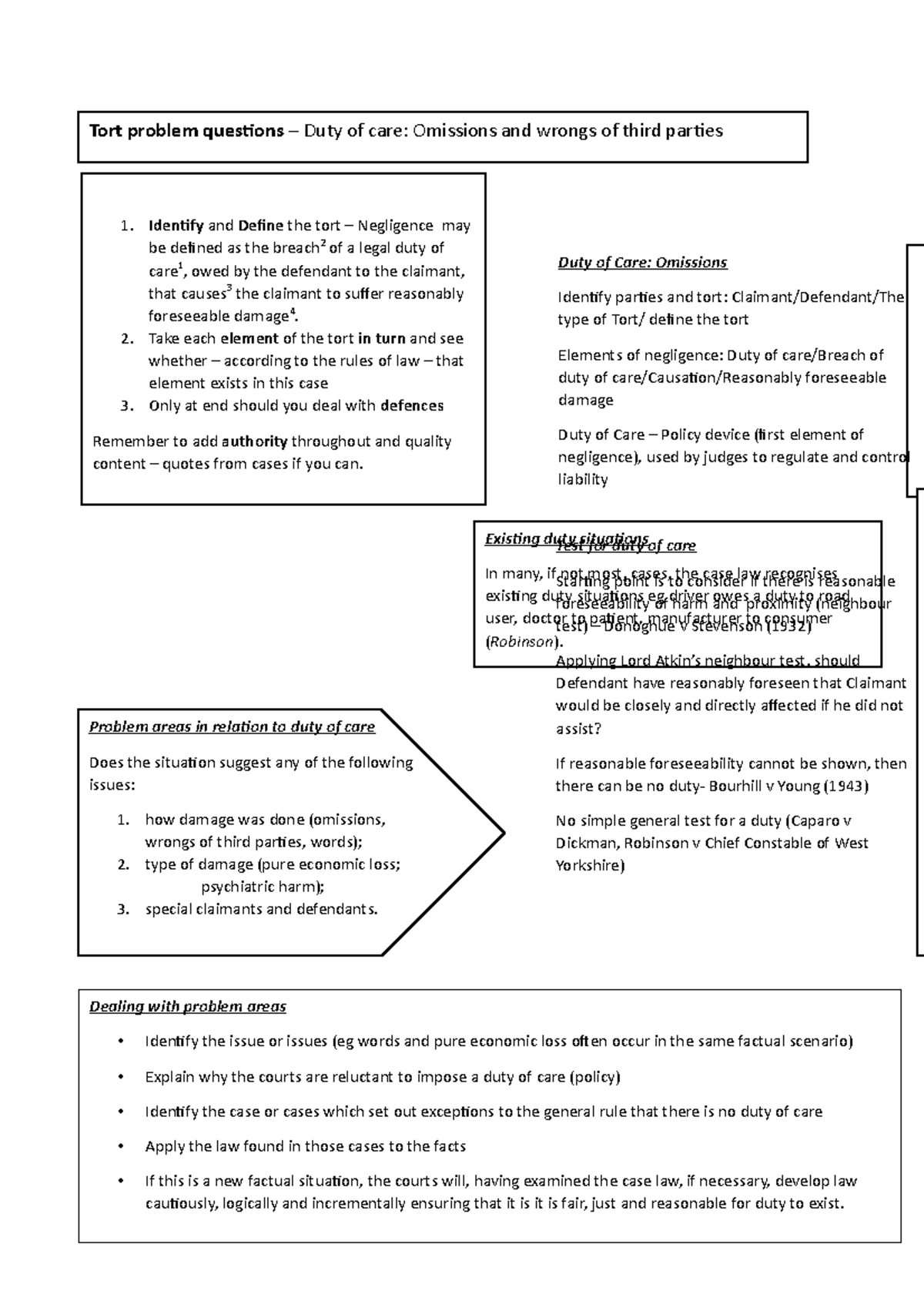 tort-problem-questions-structure-identify-and-define-the-tort-negligence-may-be-defined-as