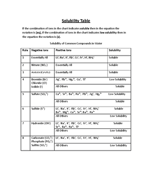 Activity Series of Metals halogens-1doc - Activity Series of Metals and ...