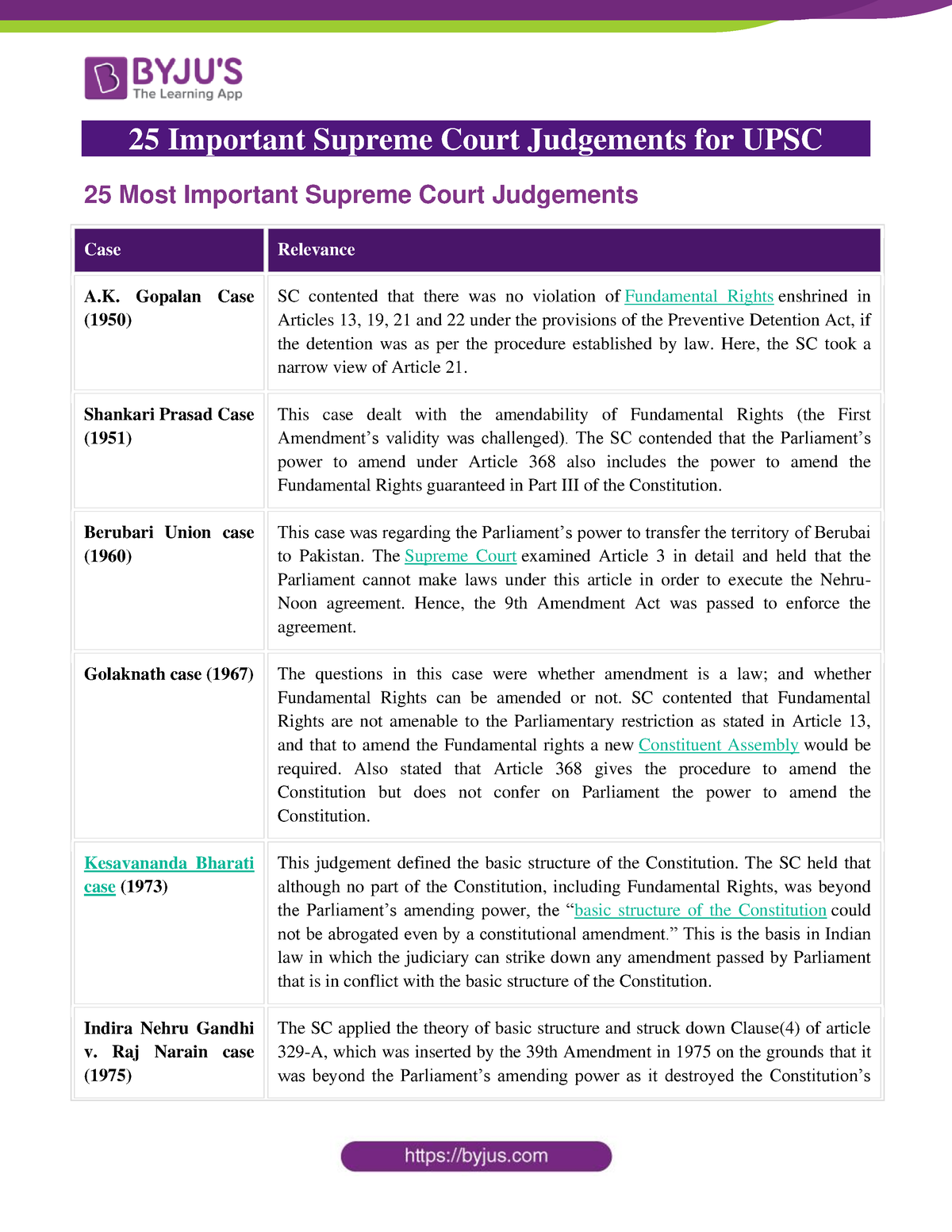 25 Important Supreme Court Judgements For Upsc Gopalan Case 1950 Sc Contented That There Was 