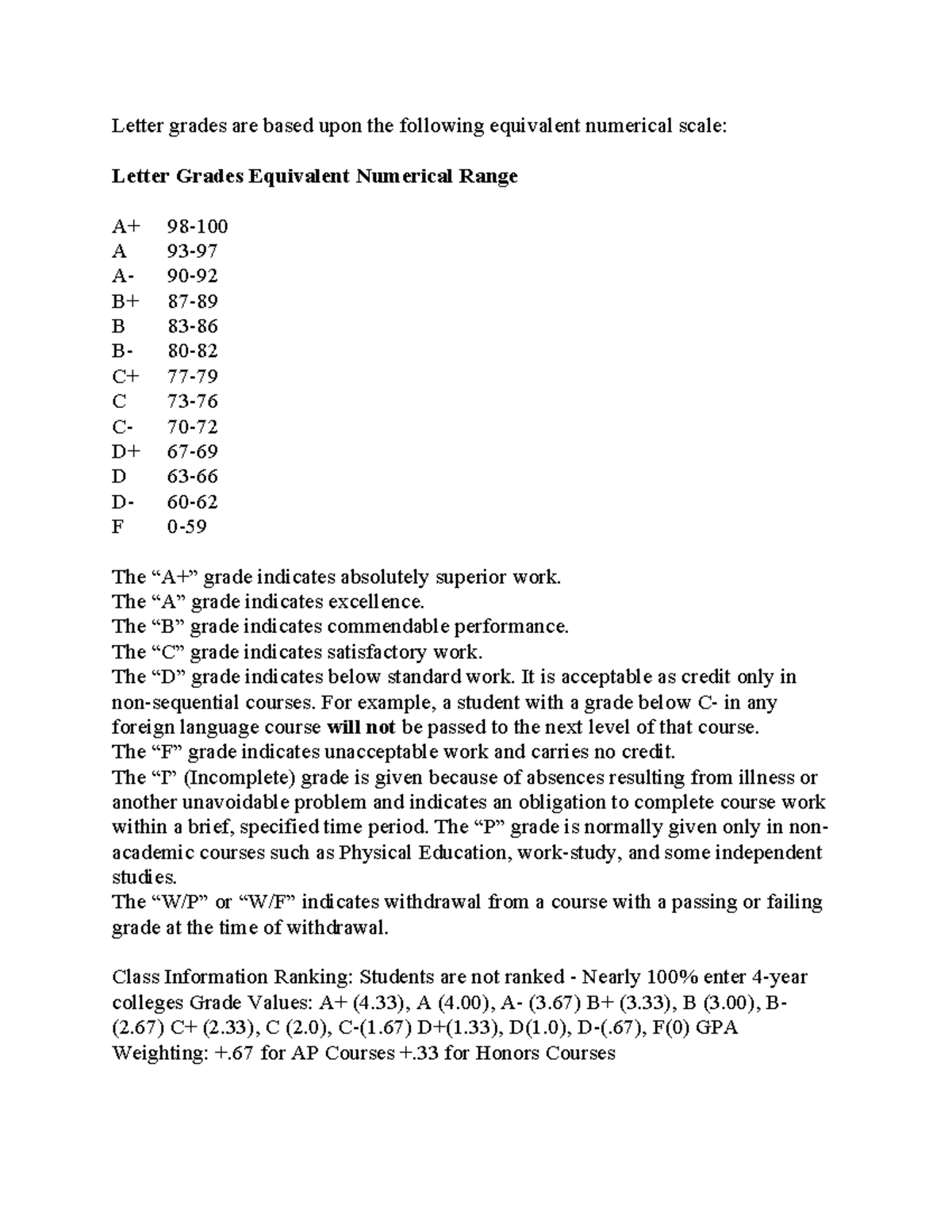 Letter grade equivalents Letter grades are based upon the following