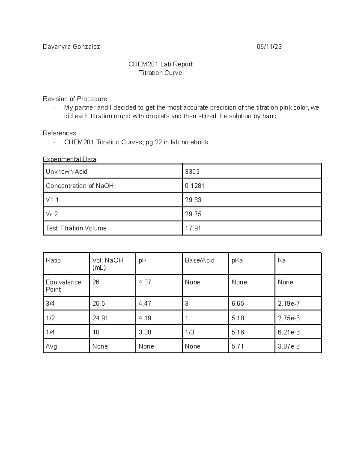 Gonzalez D Titration Curve Lab Report Dayanyra Gonzalez 06/11