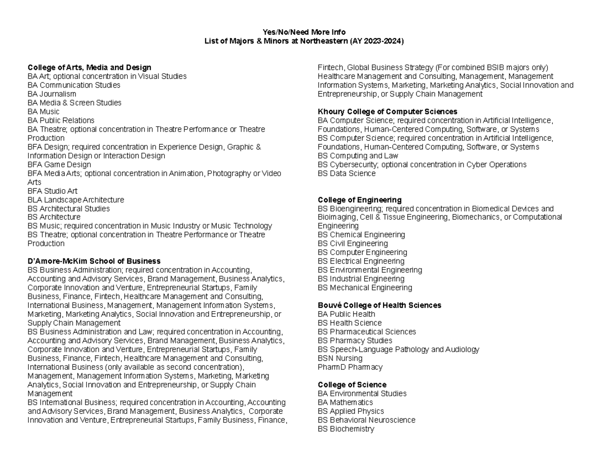 List of Majors and Minors at Northeastern Studocu