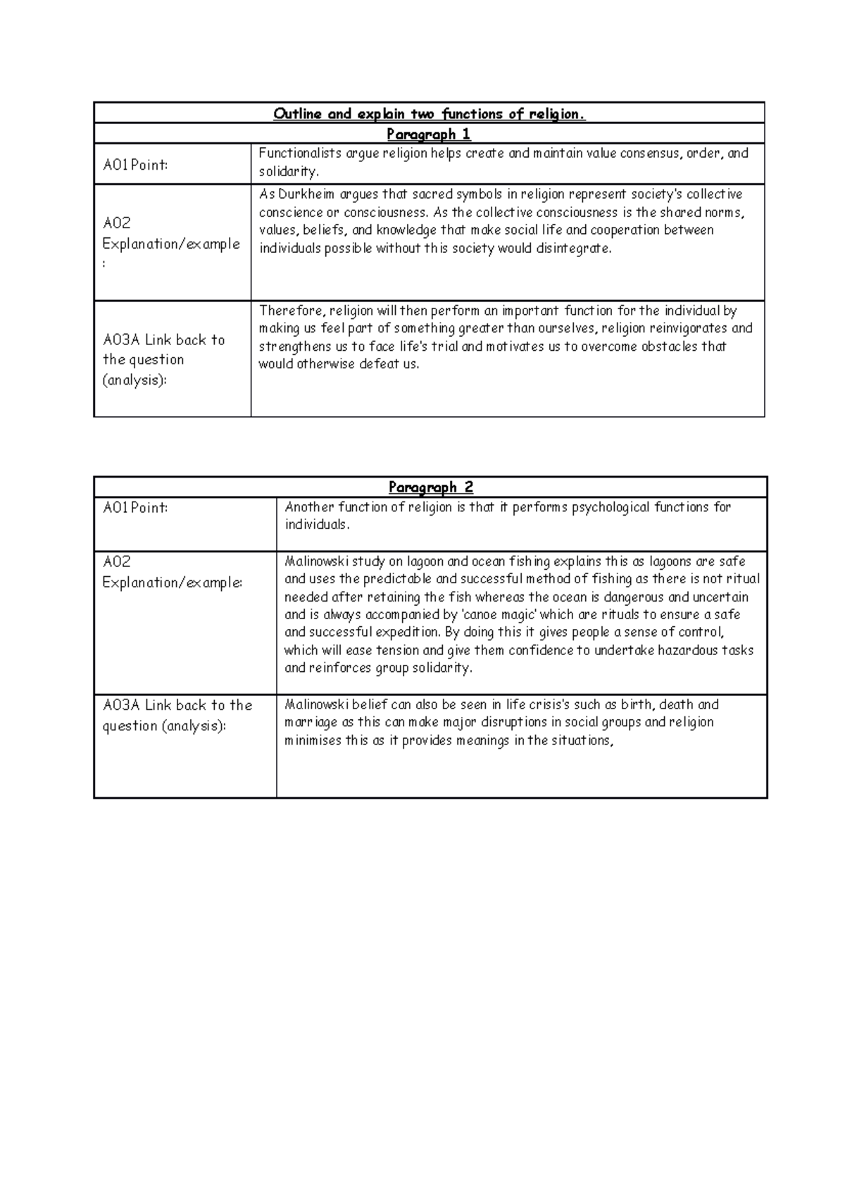 functions-of-religion-functional-analysis-or-social-functions-of