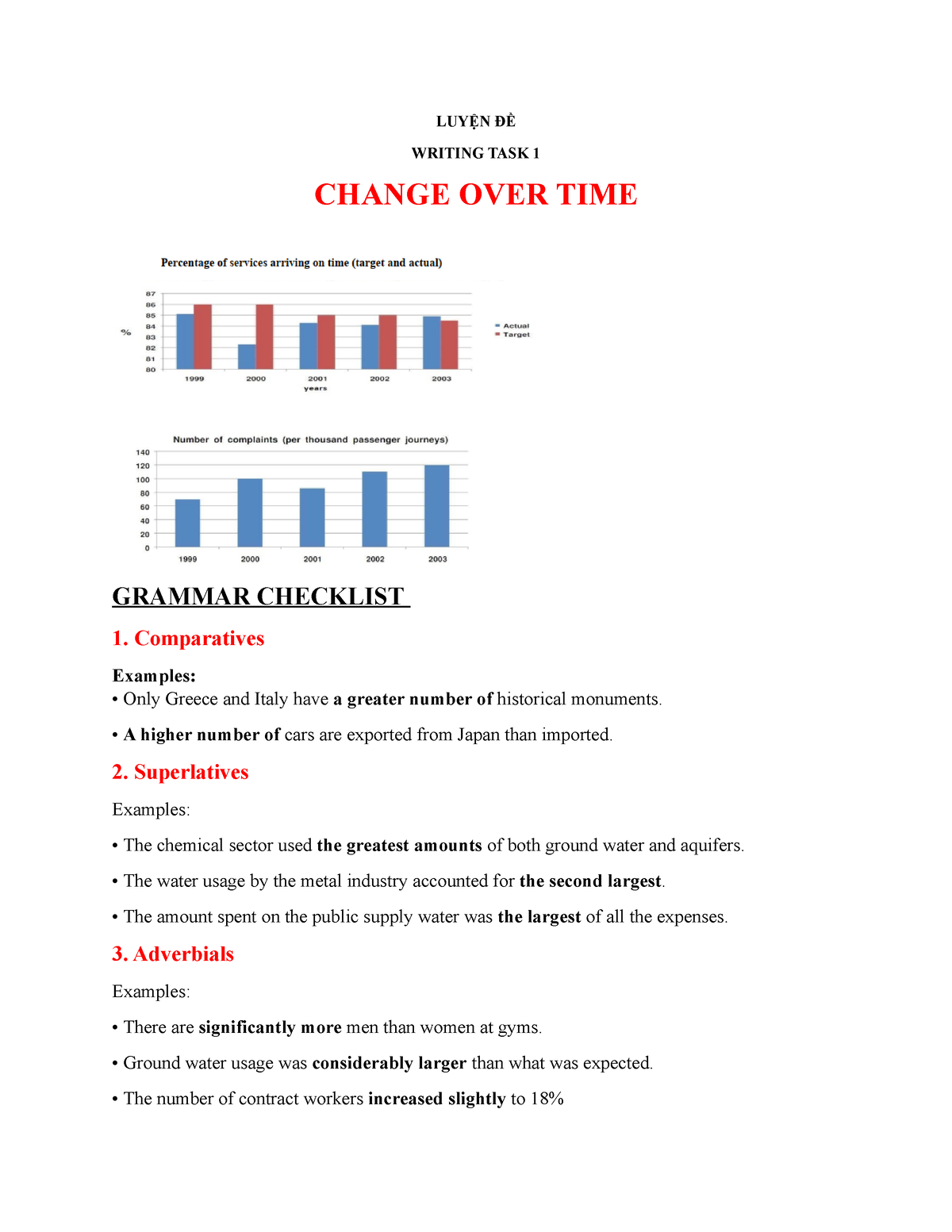 Writing TASK 1 Change OVER TIME Vs Fixed TIME LUY N WRITING TASK 