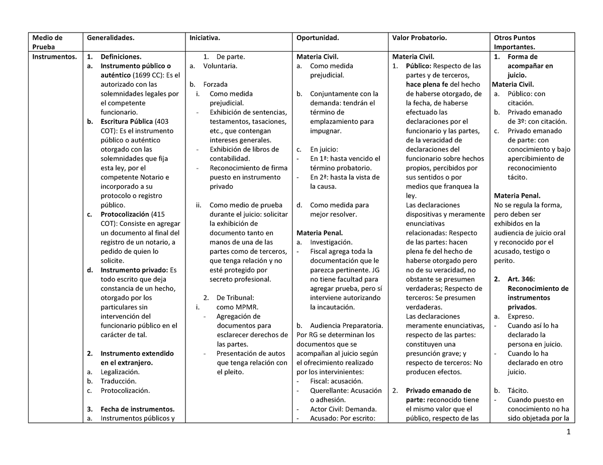 Cuadro Comparativo De Los Distintos Medios De Prueba Medio De Prueba Generalidades Iniciativa 8674