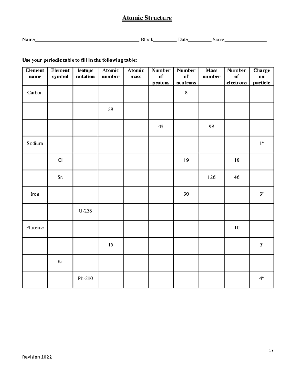 Chem Mod+Unit5-5+Dev PT-Ato Struct+2022 - 17 Revision 2022 Atomic ...