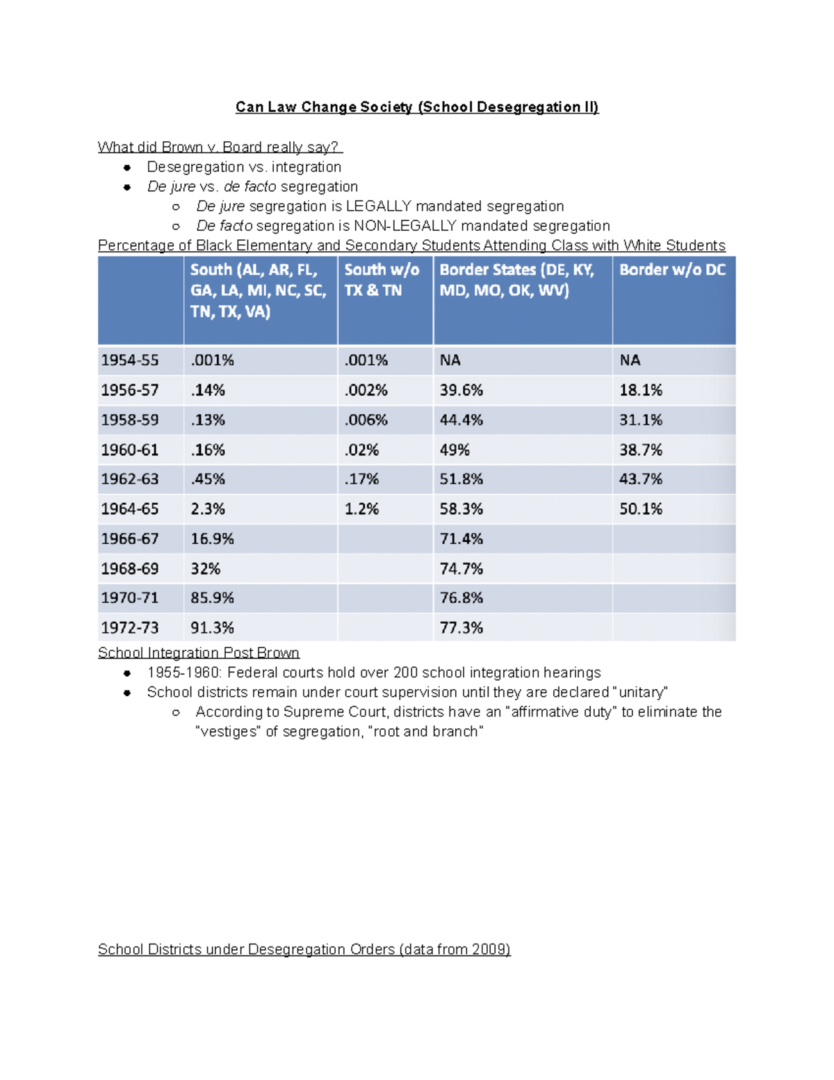 Can Law Change Society (School Desegregation II) Intro to Legal