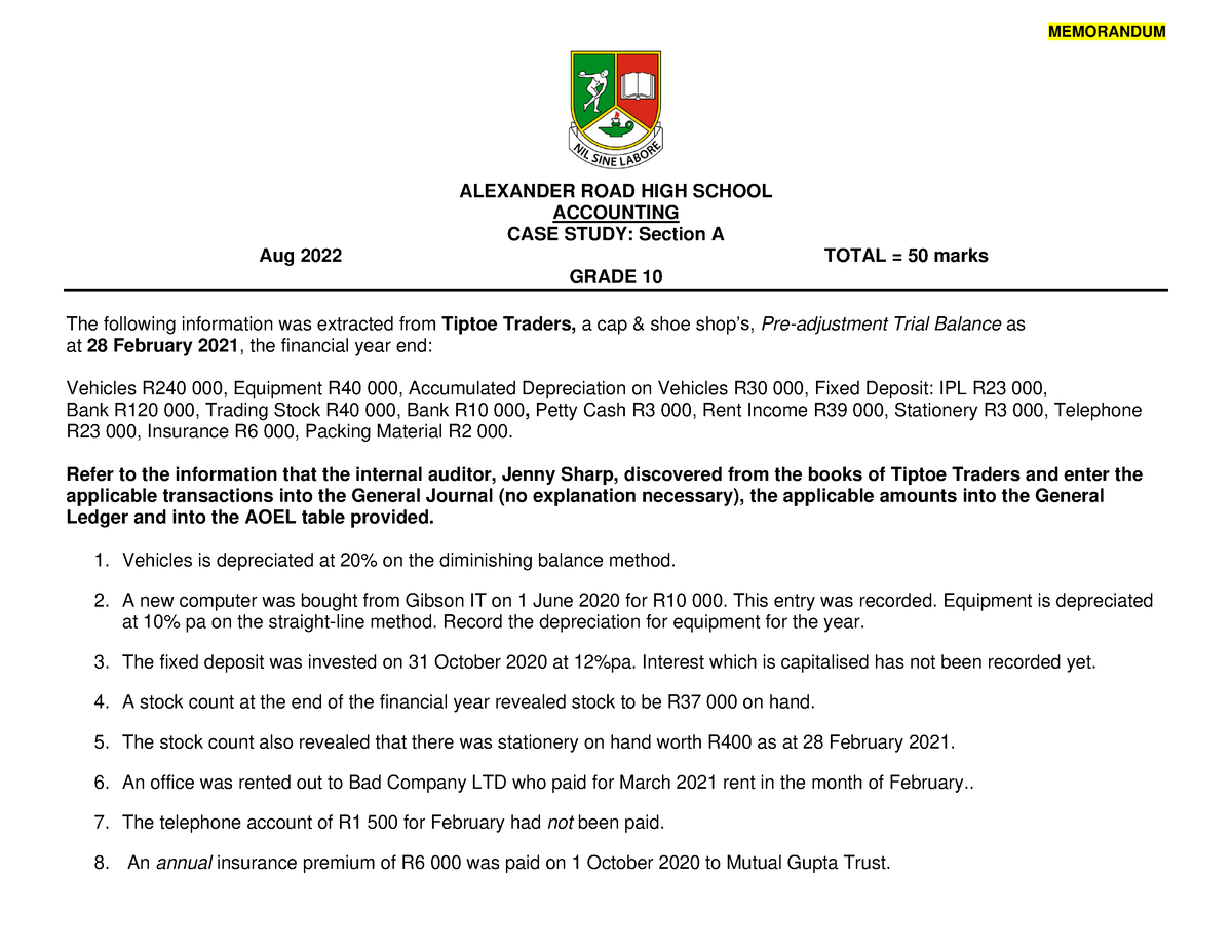 accounting grade 10 case study term 3 2018 memo