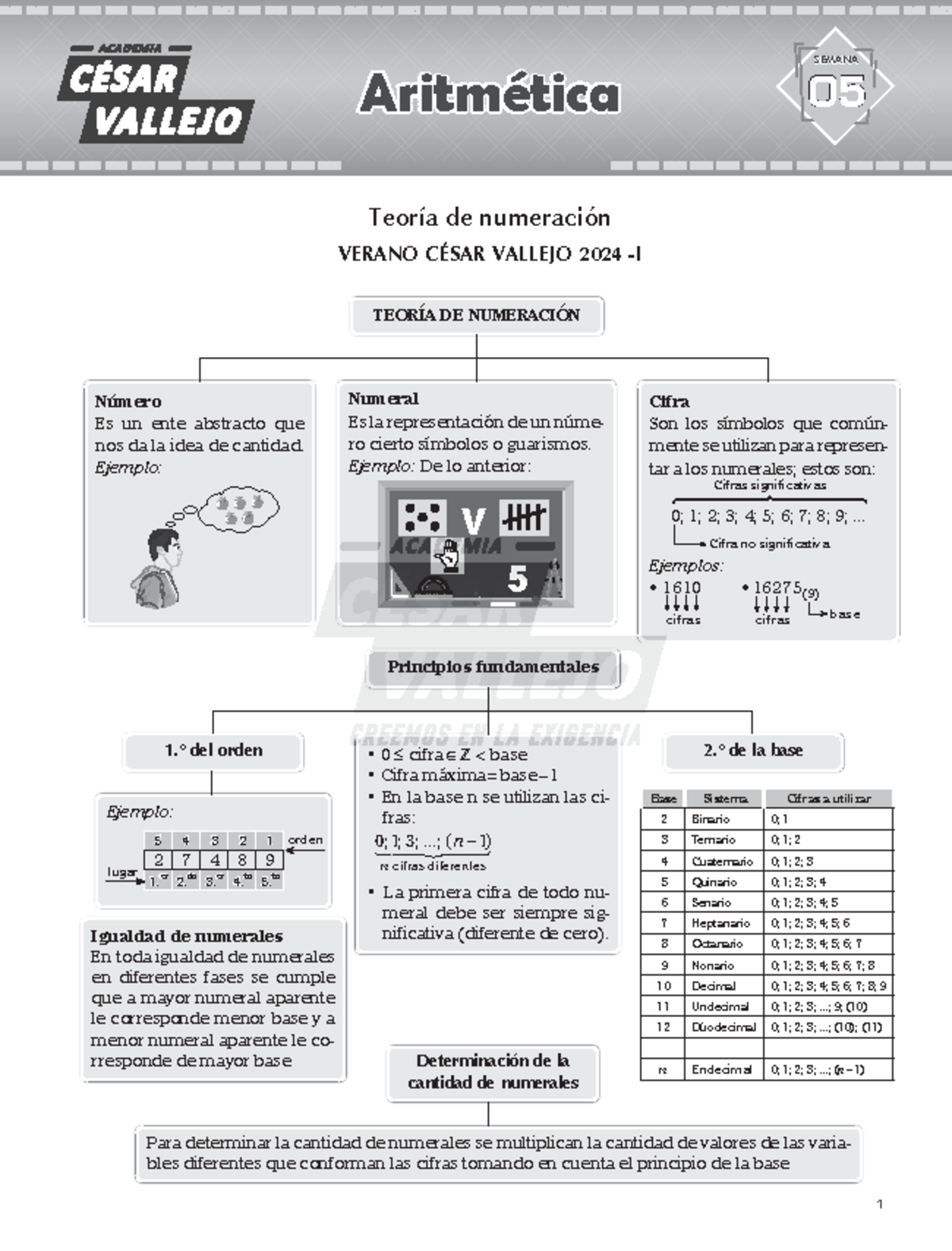 Numeracion aplicada - Verano César Vallejo Aritmética Teoría de ...