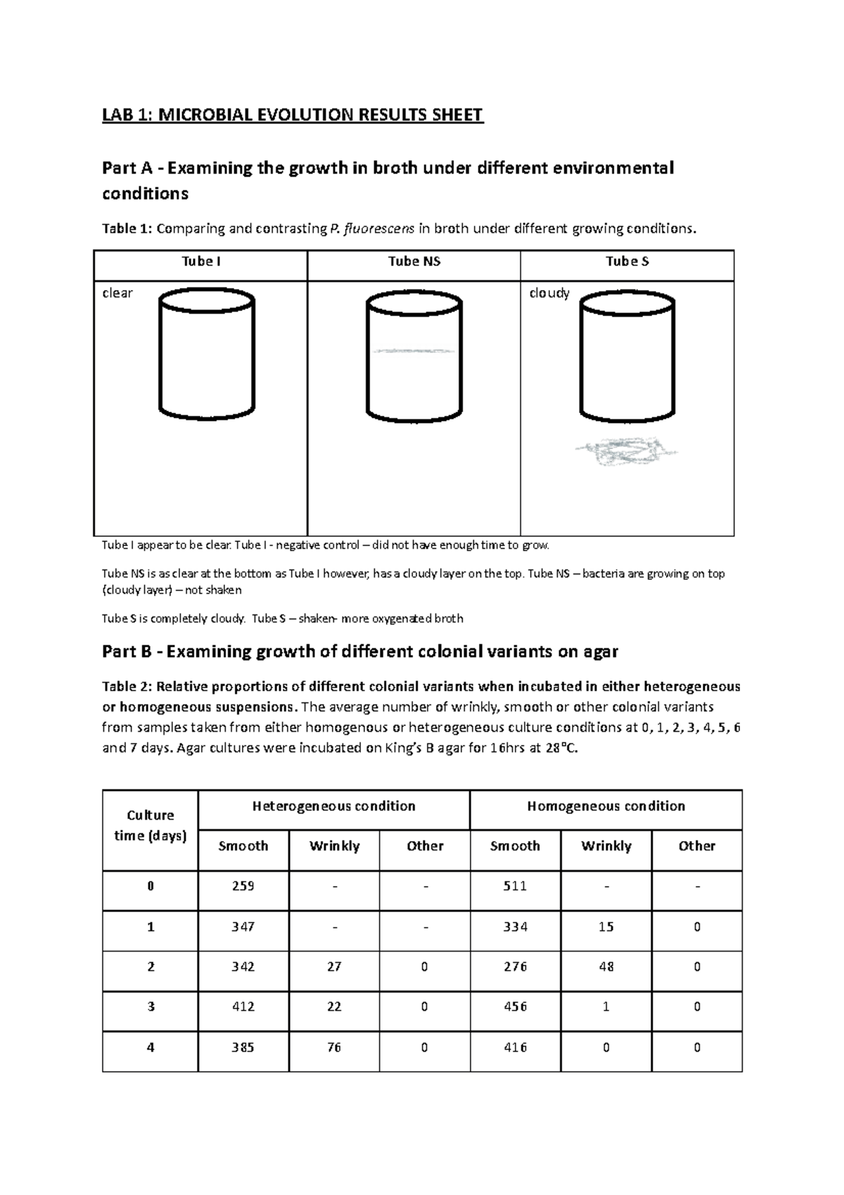 Lab 1 Results Sheet - xxx - LAB 1: MICROBIAL EVOLUTION RESULTS SHEET ...