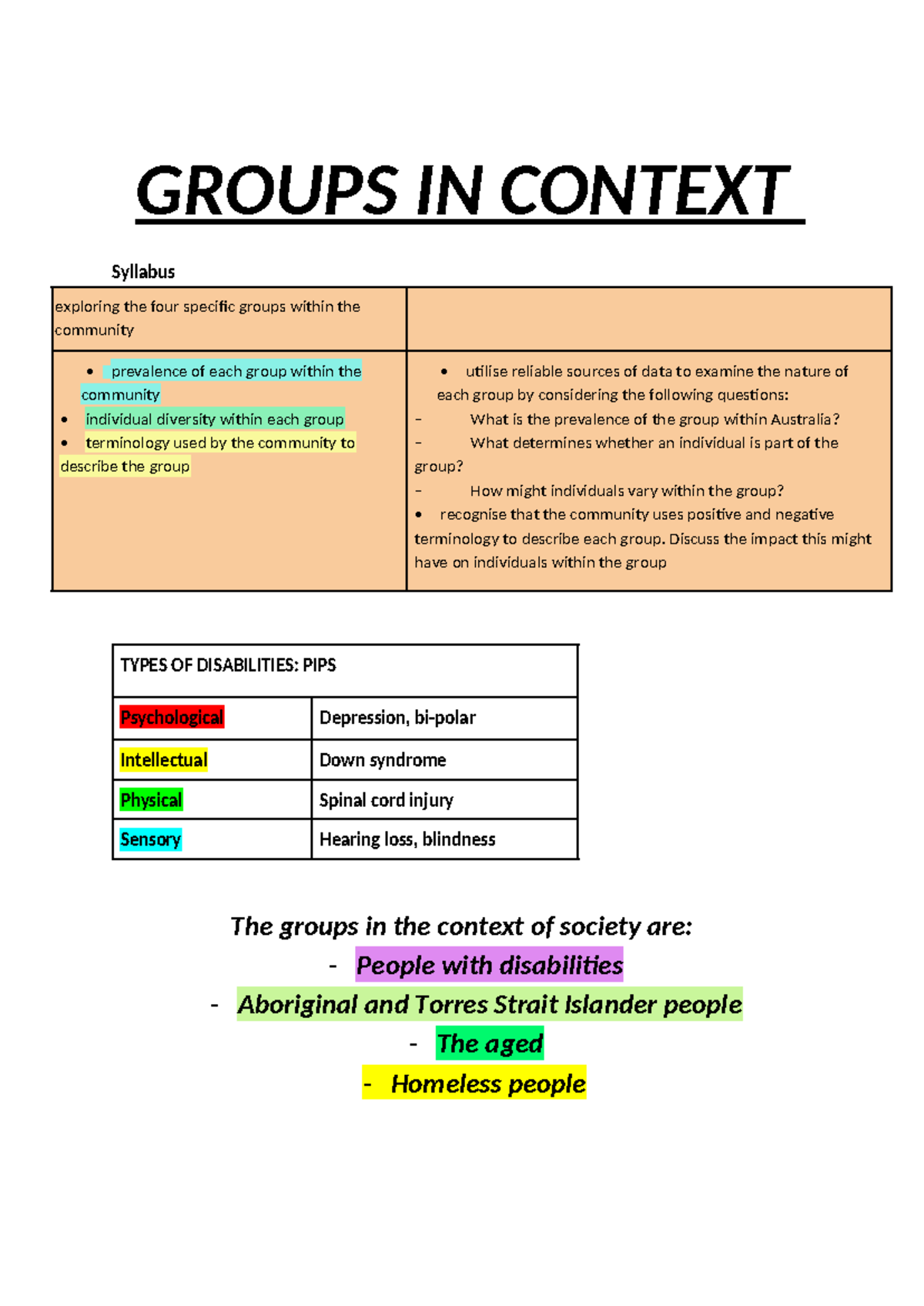 YR 12 CAFS study notes - GROUPS IN CONTEXT Syllabus exploring the four ...