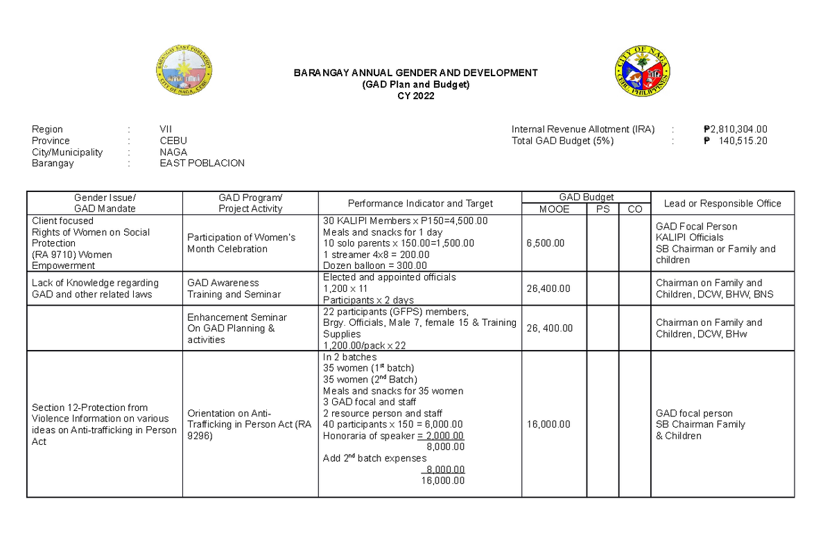 Barangay Annual Accomplishment Report The Best Porn Website