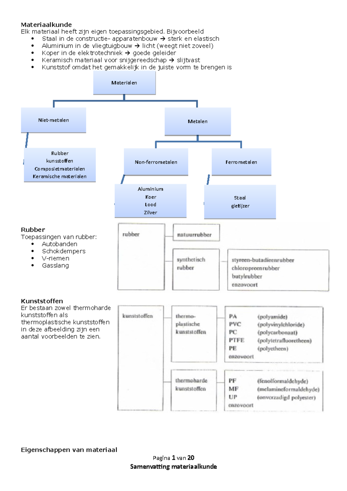 Materiaalkunde Samengevat - Materiaalkunde Elk Materiaal Heeft Zijn ...