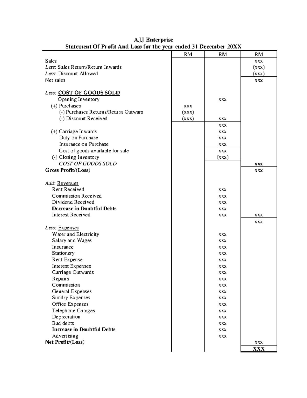 topic-4-final-account-format-ajj-enterprise-statement-of-profit-and