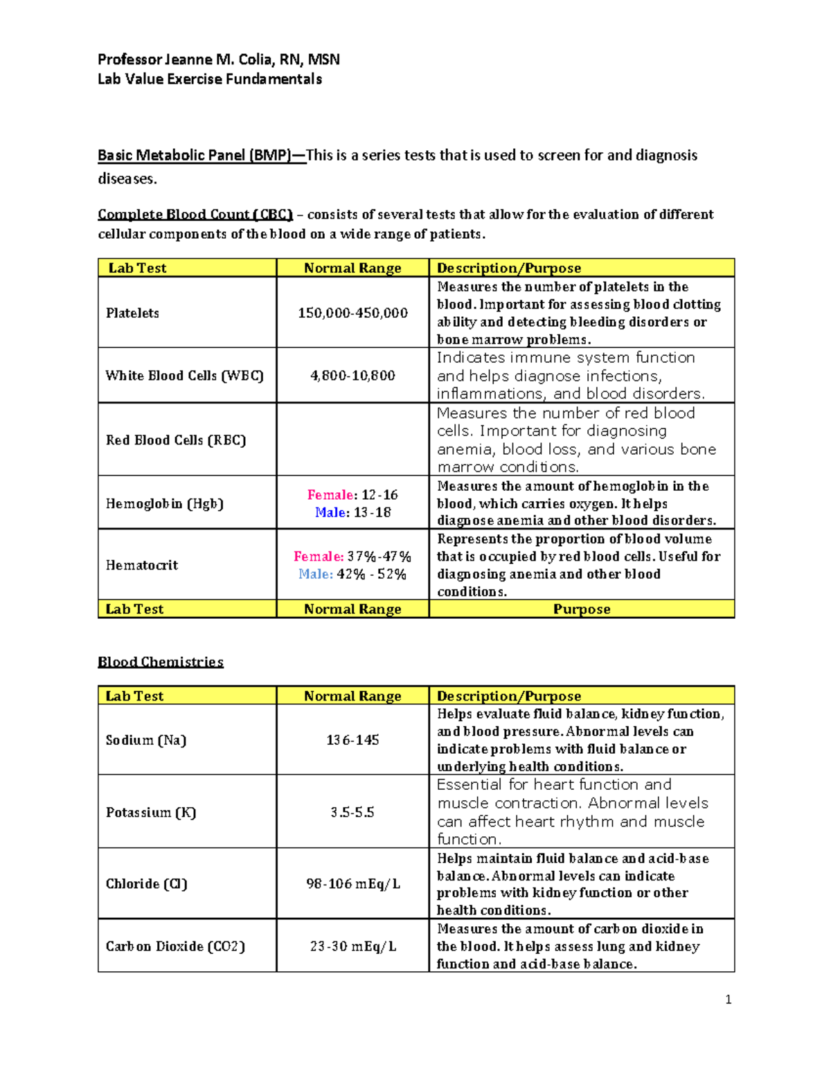 Lab value - Lab Value Exercise Fundamentals Basic Metabolic Panel (BMP ...