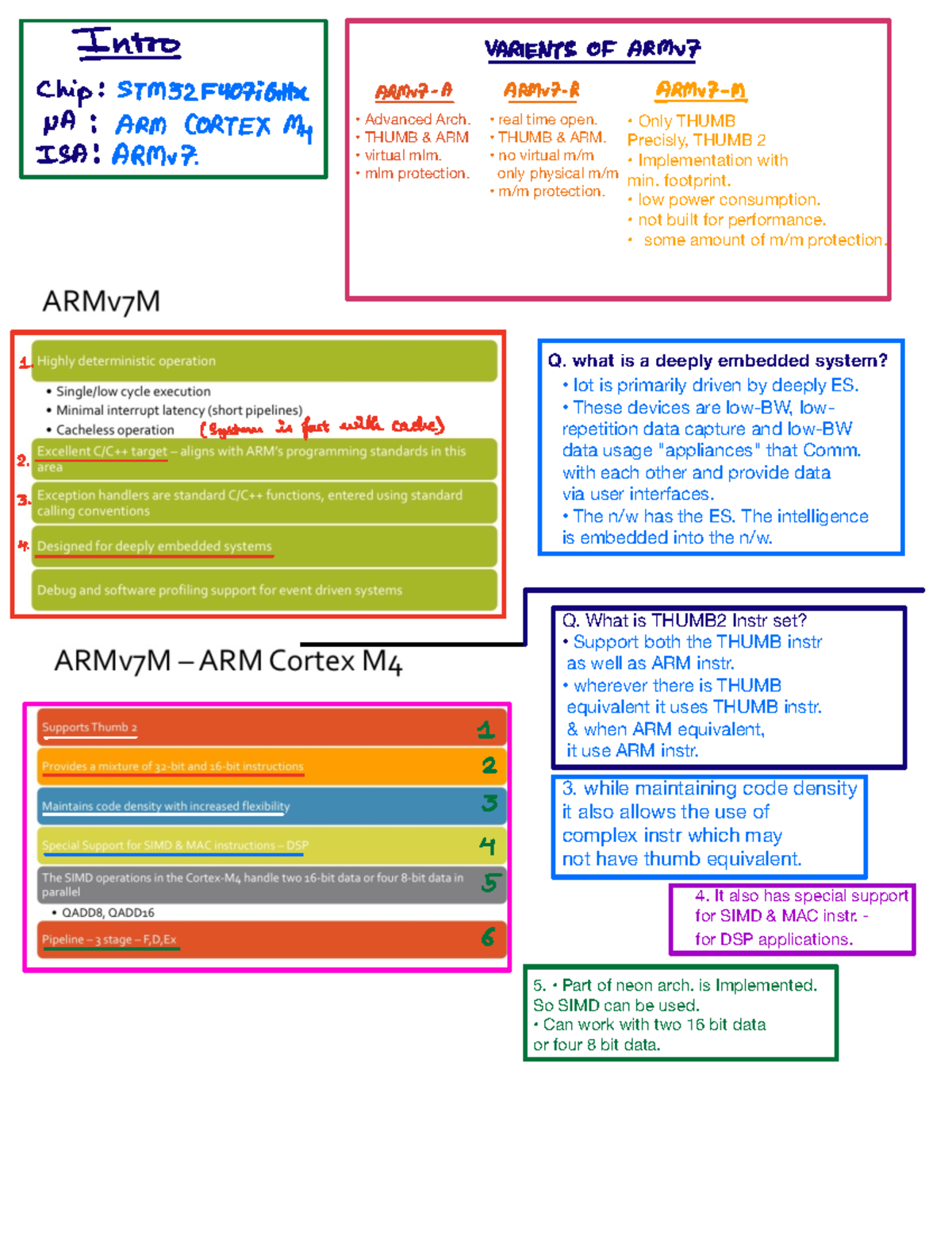 5. ARMv7M - No It is a lecture note - I ÉÉ 540719mn VARENTS OF Armuz ...