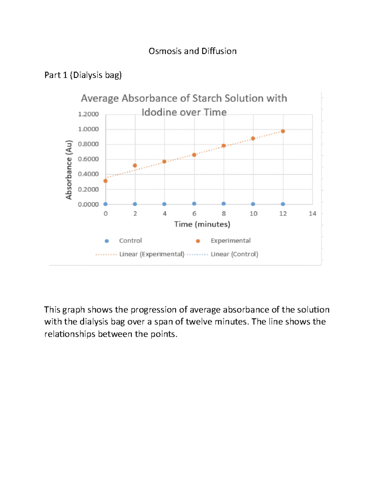 Osmosis and diffusion Osmosis and Difusion Part 1 (Dialysis bag) This