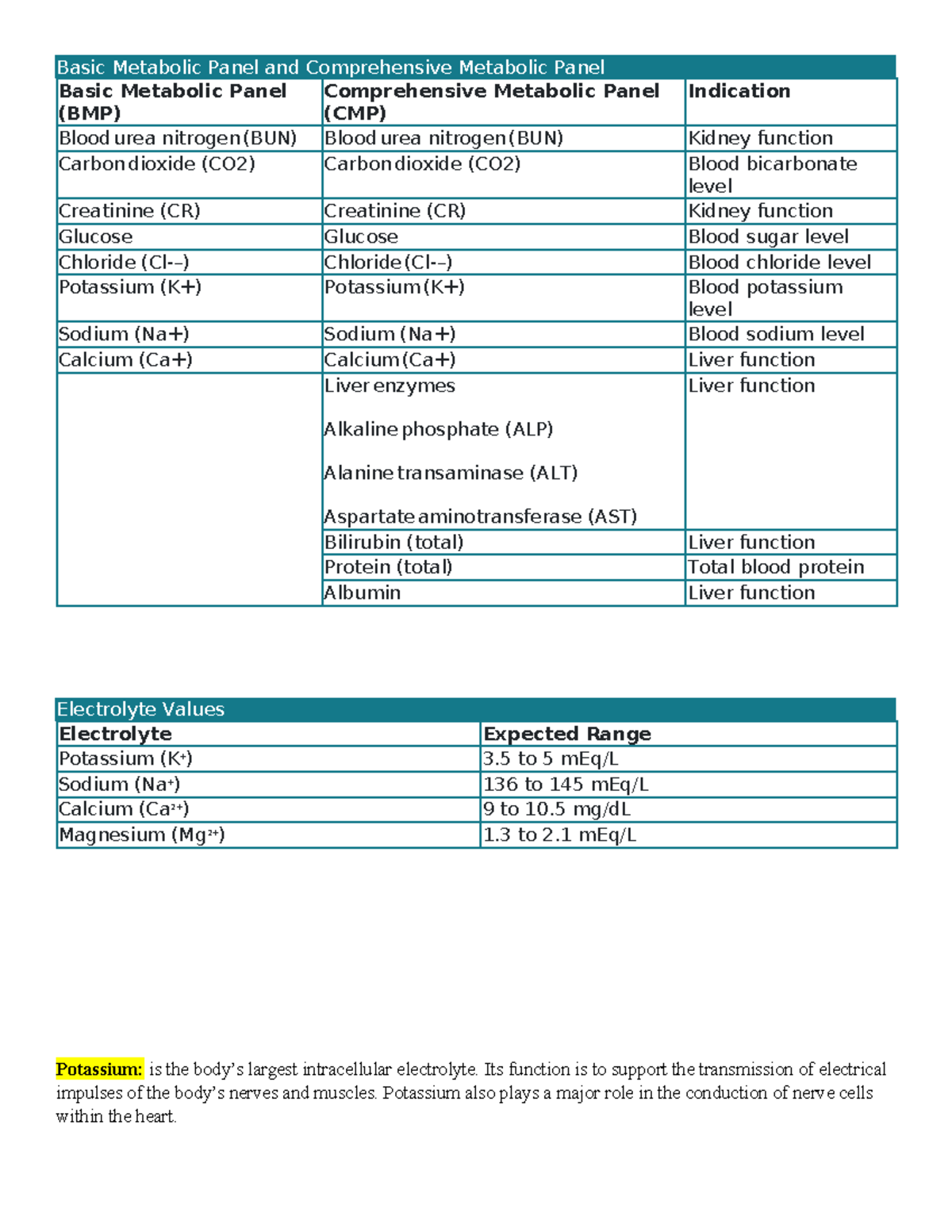 Electros electrolytes notes Basic Metabolic Panel and Comprehensive