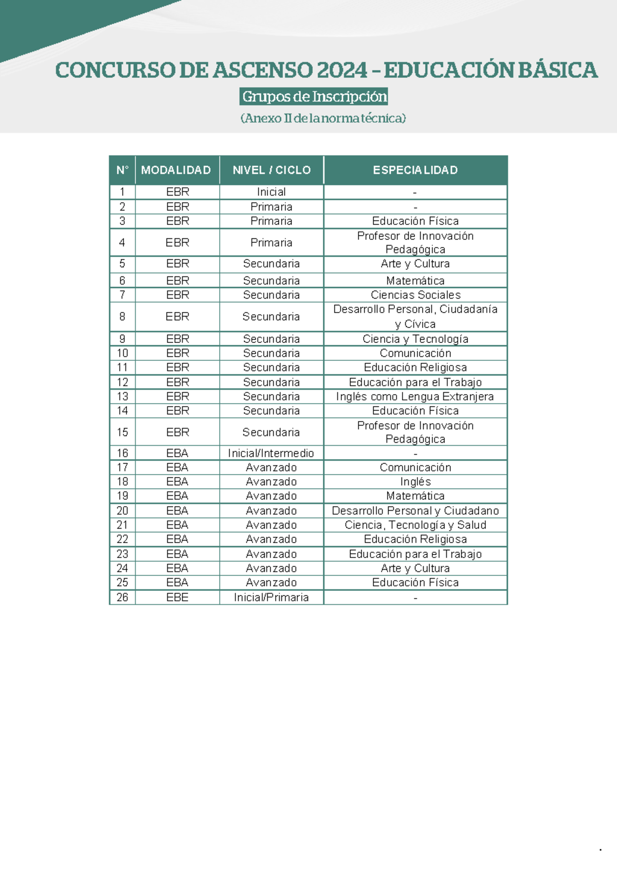 11720446834 Grupos-de-inscripción - CONCURSO DE ASCENSO 2024 ...