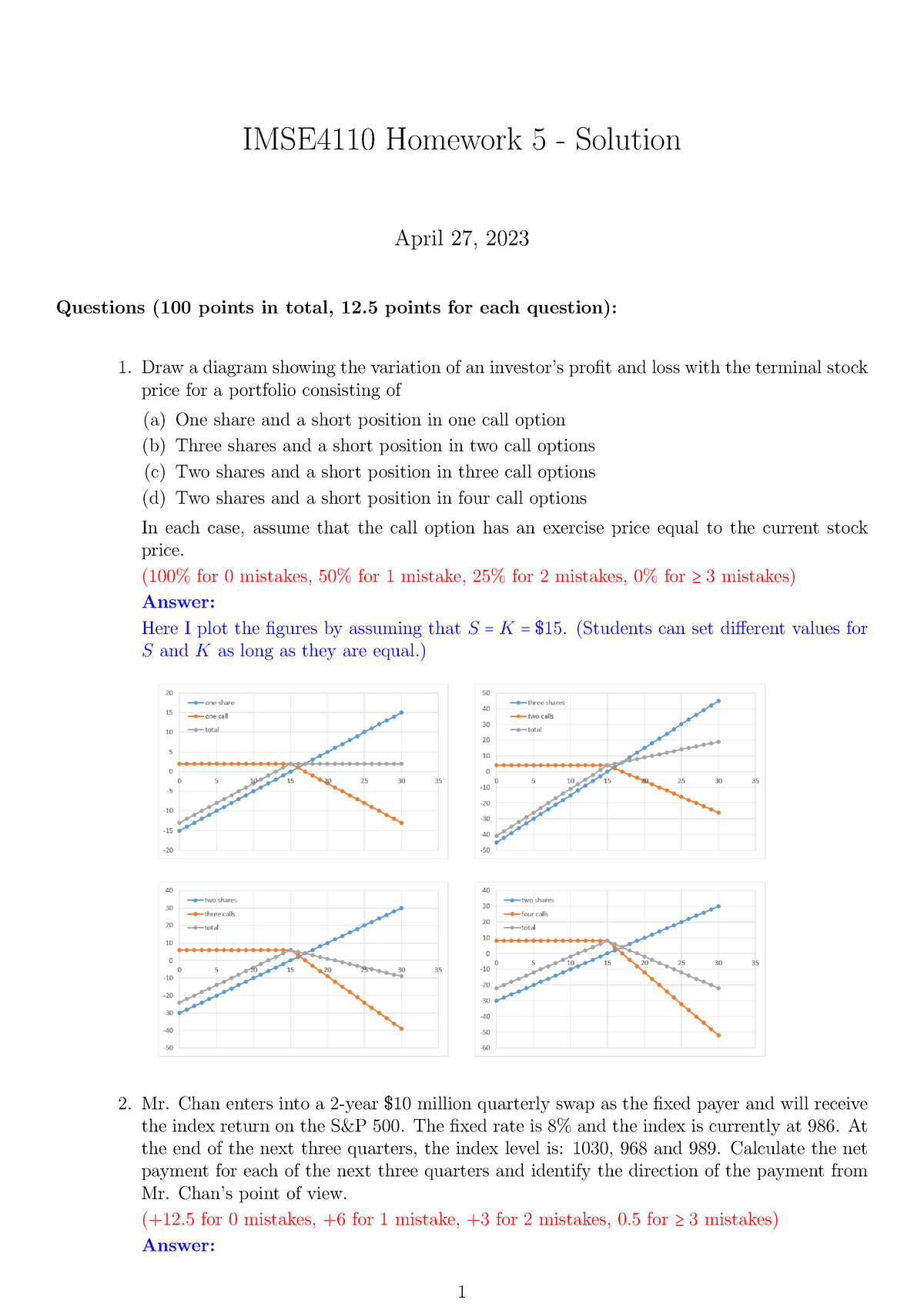 HW5 2023 Solution - HW5 - IMSE4110 Homework 5 - Solution April 27, 2023 ...