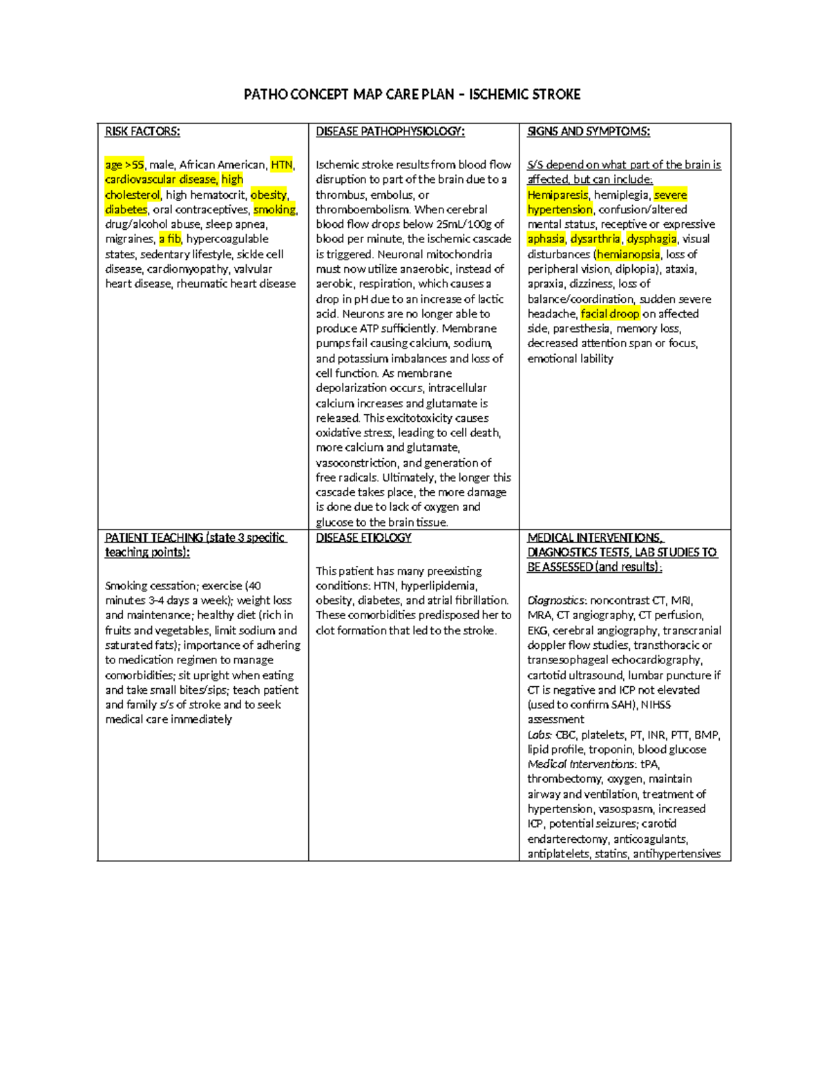 Patho map - stroke - RISK FACTORS: age >55, male, African American, HTN ...