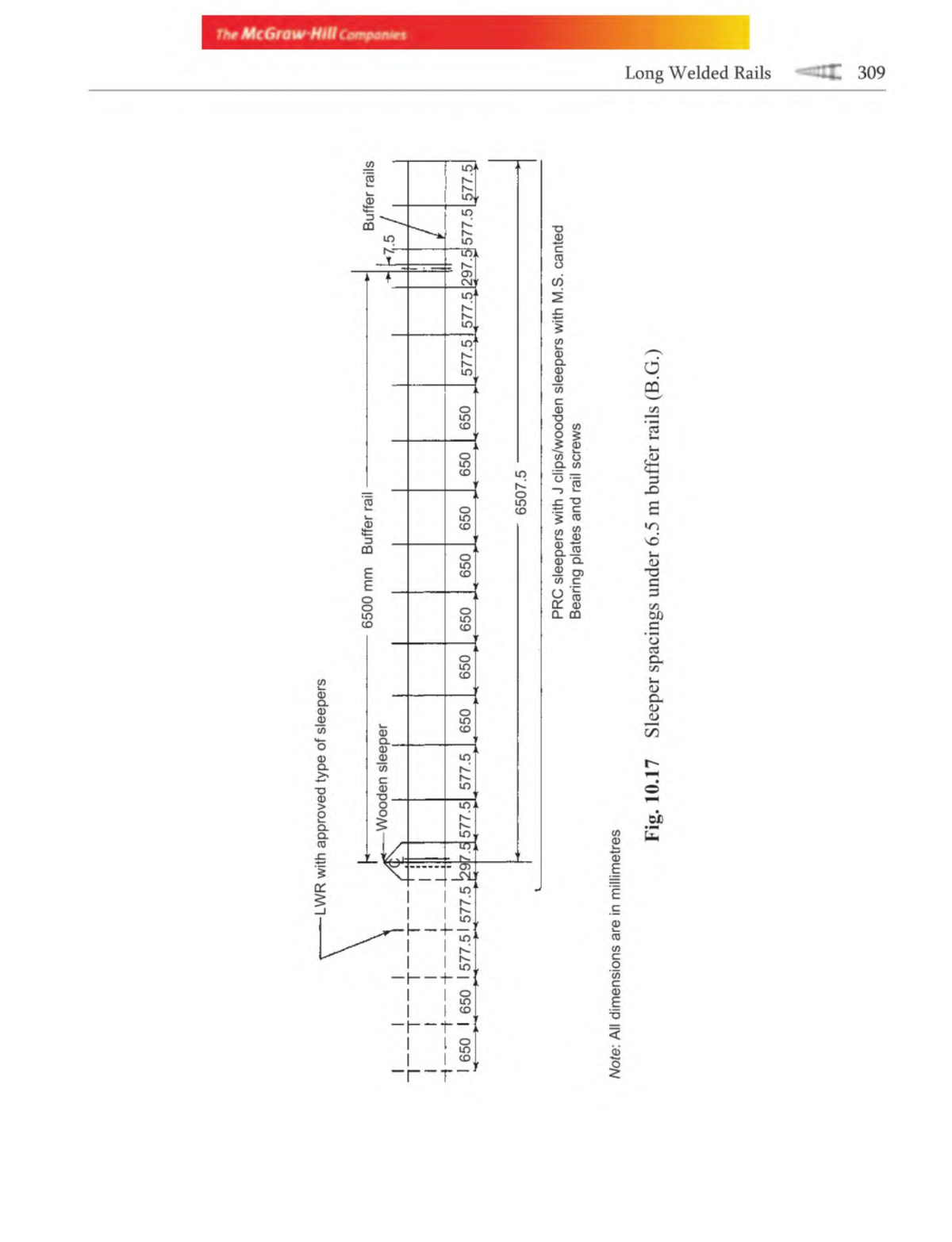 Railway Track Engineering ( PDFDrive )56 Thr McGraw Mill Cemponm Long Welded Rails 309 0) Q